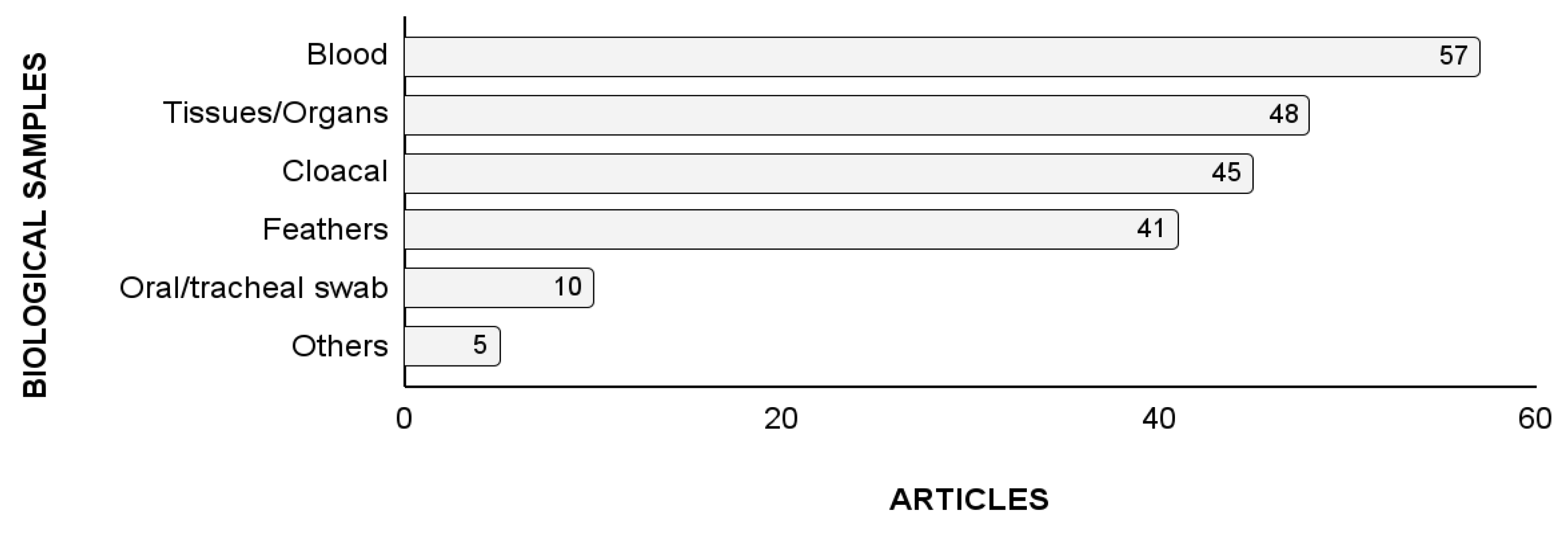 Animals 14 01546 g004