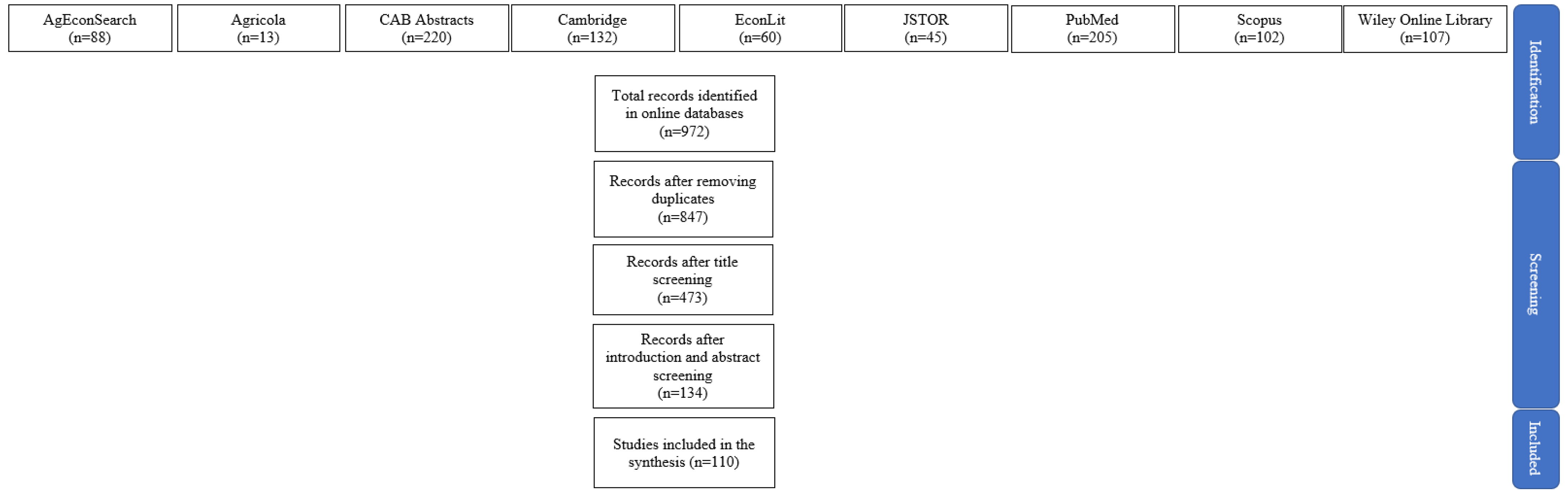 Animals 14 01551 g002