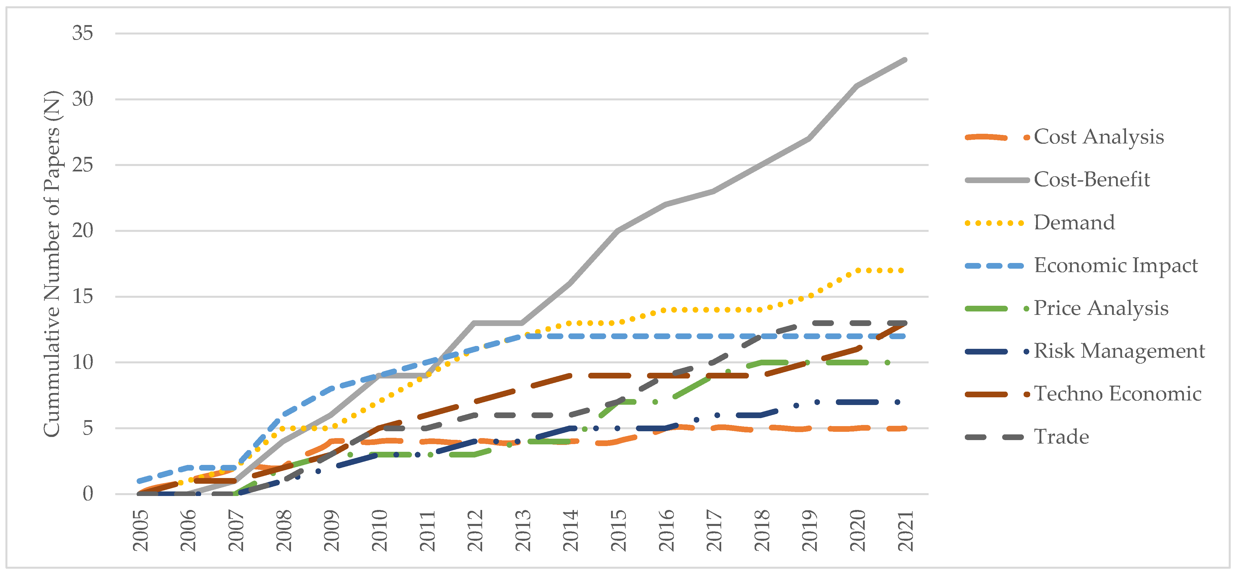 Animals 14 01551 g003