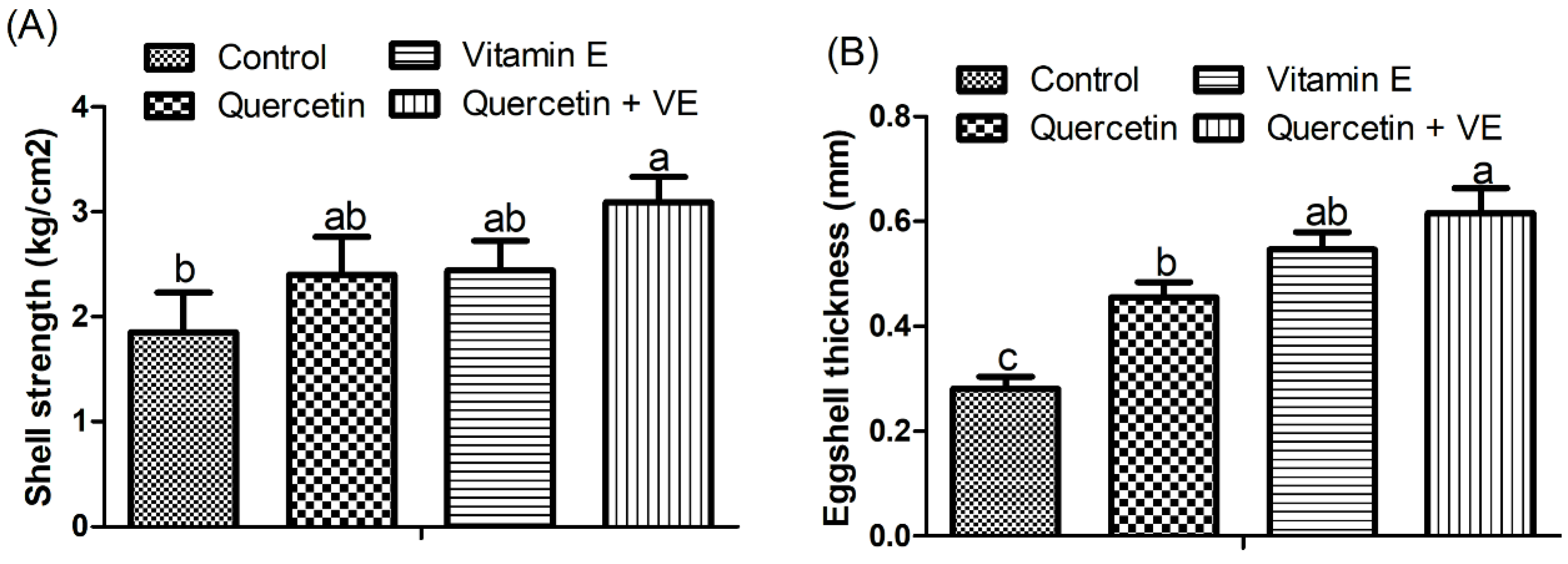Animals 14 01554 g003