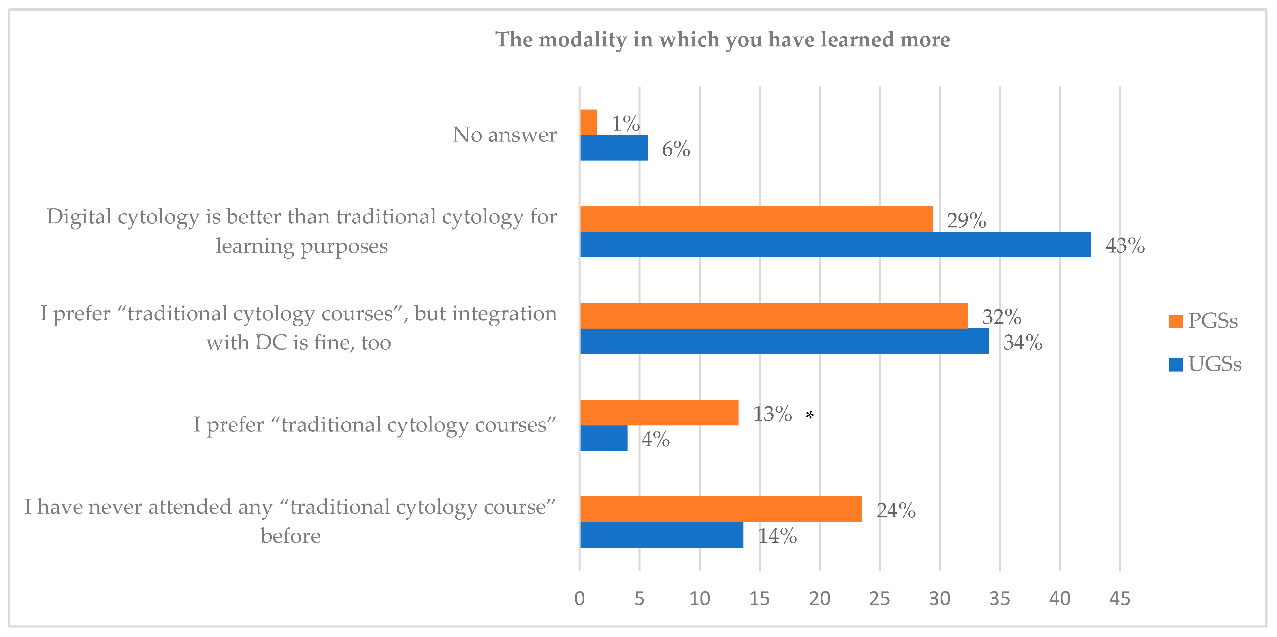 Animals 14 01561 g003