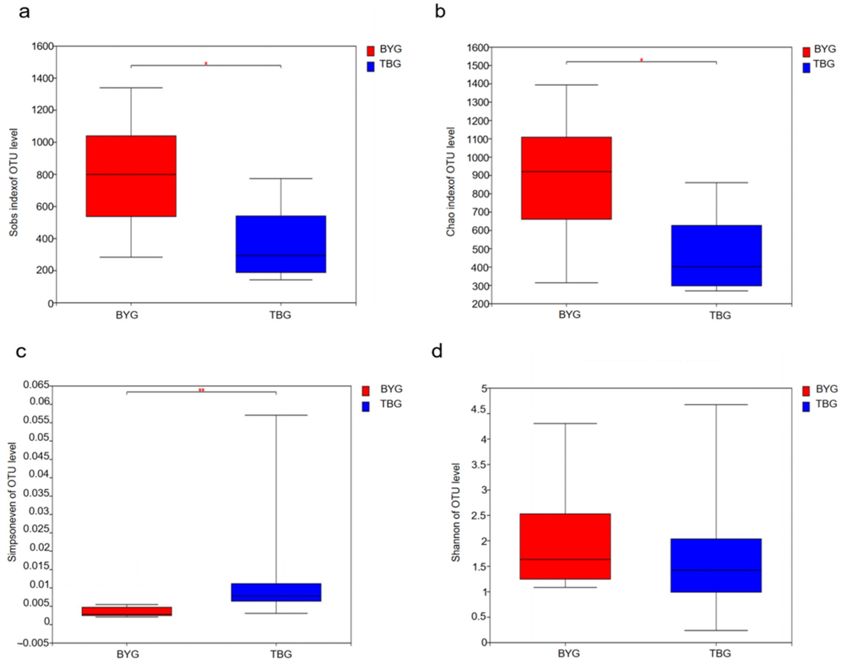 Animals 14 01566 g001