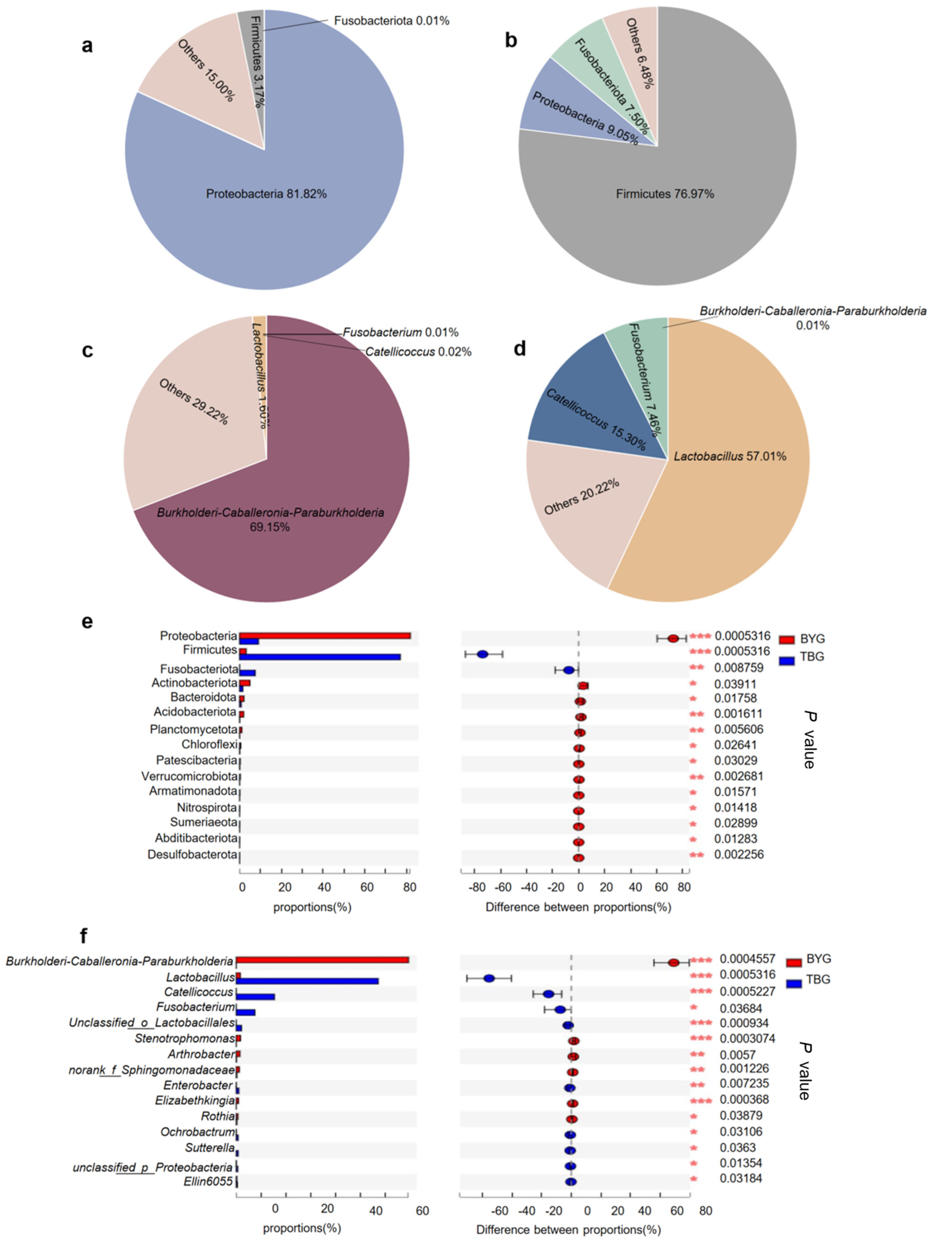 Animals 14 01566 g003