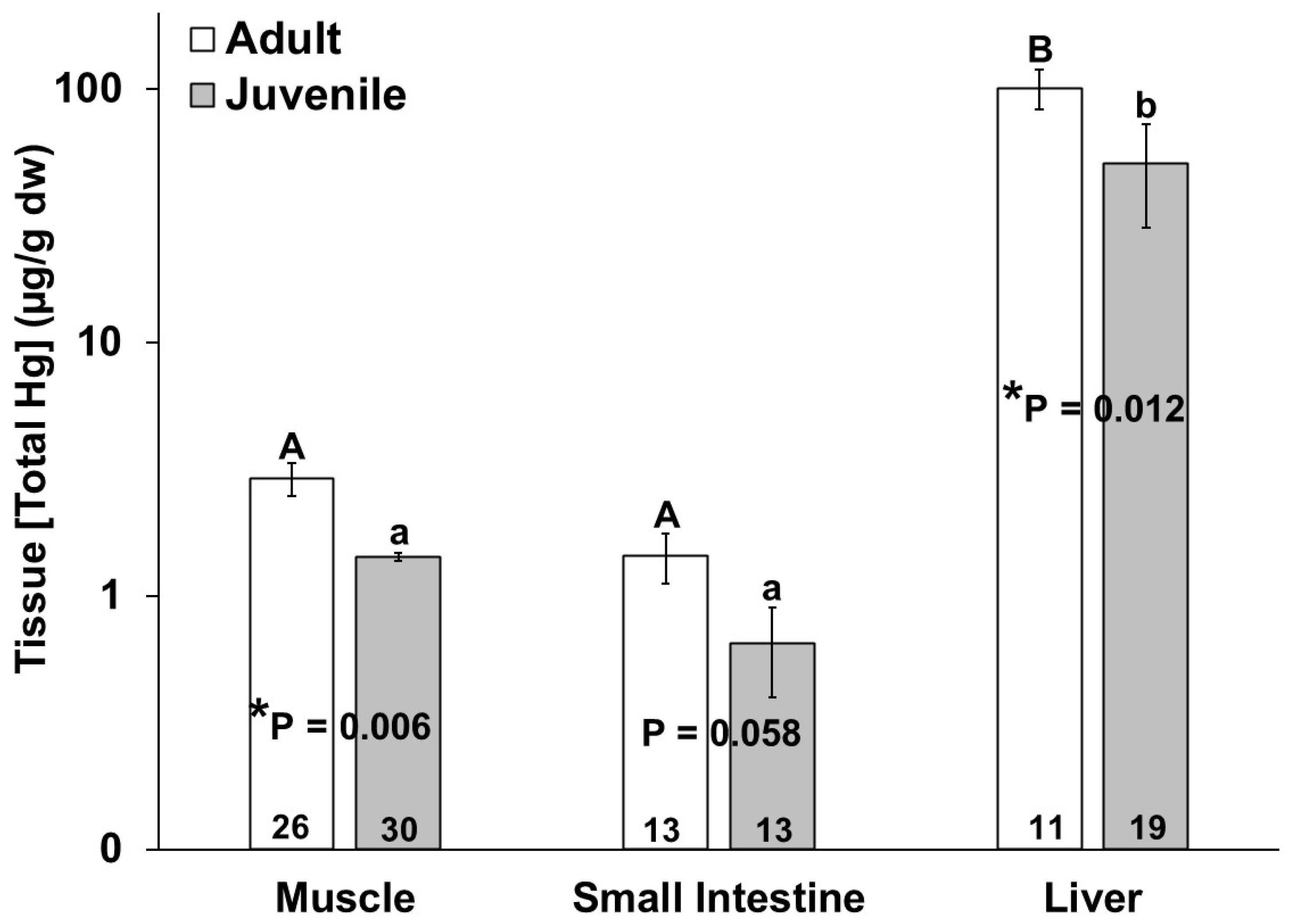 Animals 14 01571 g002