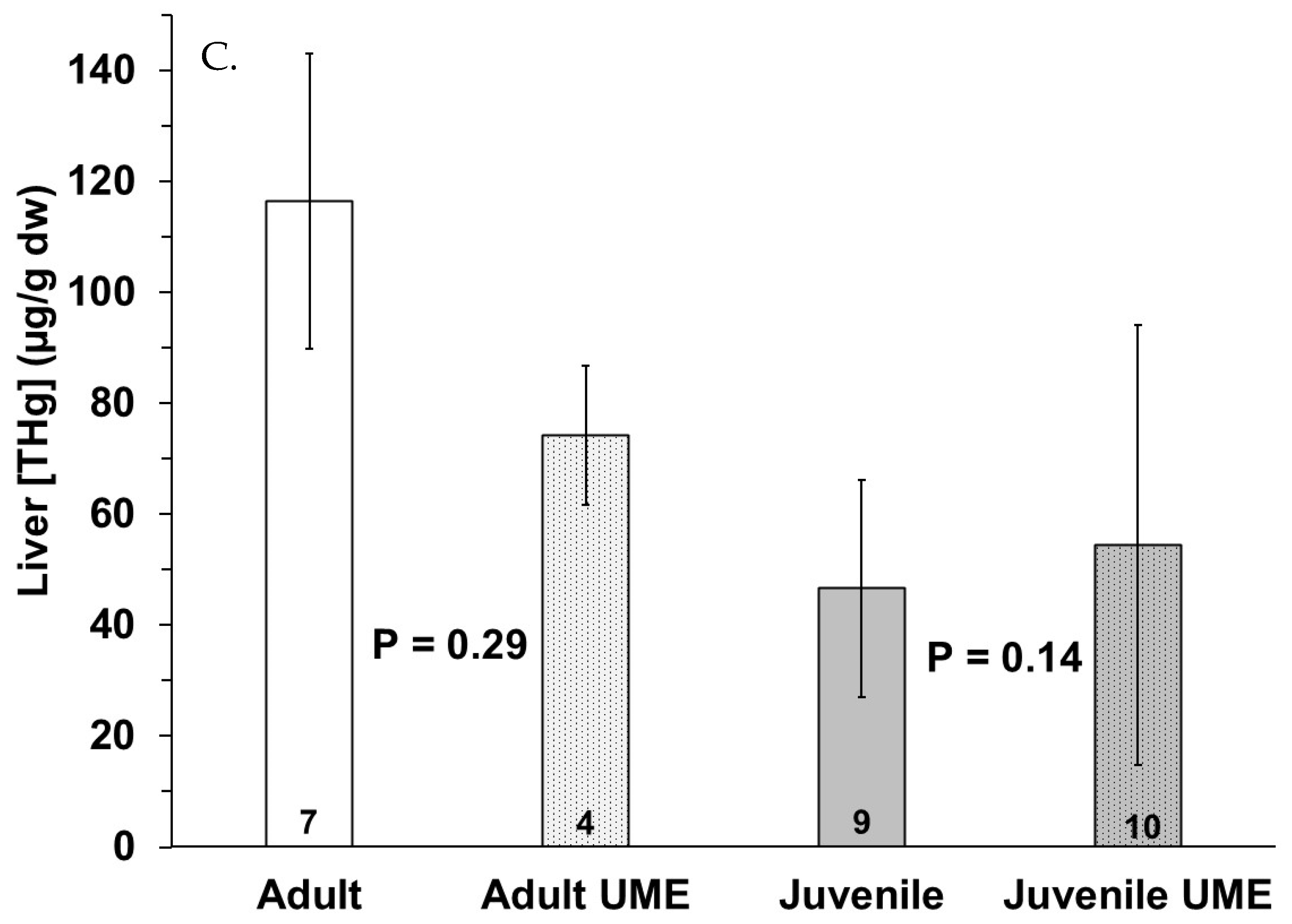 Animals 14 01571 g003b