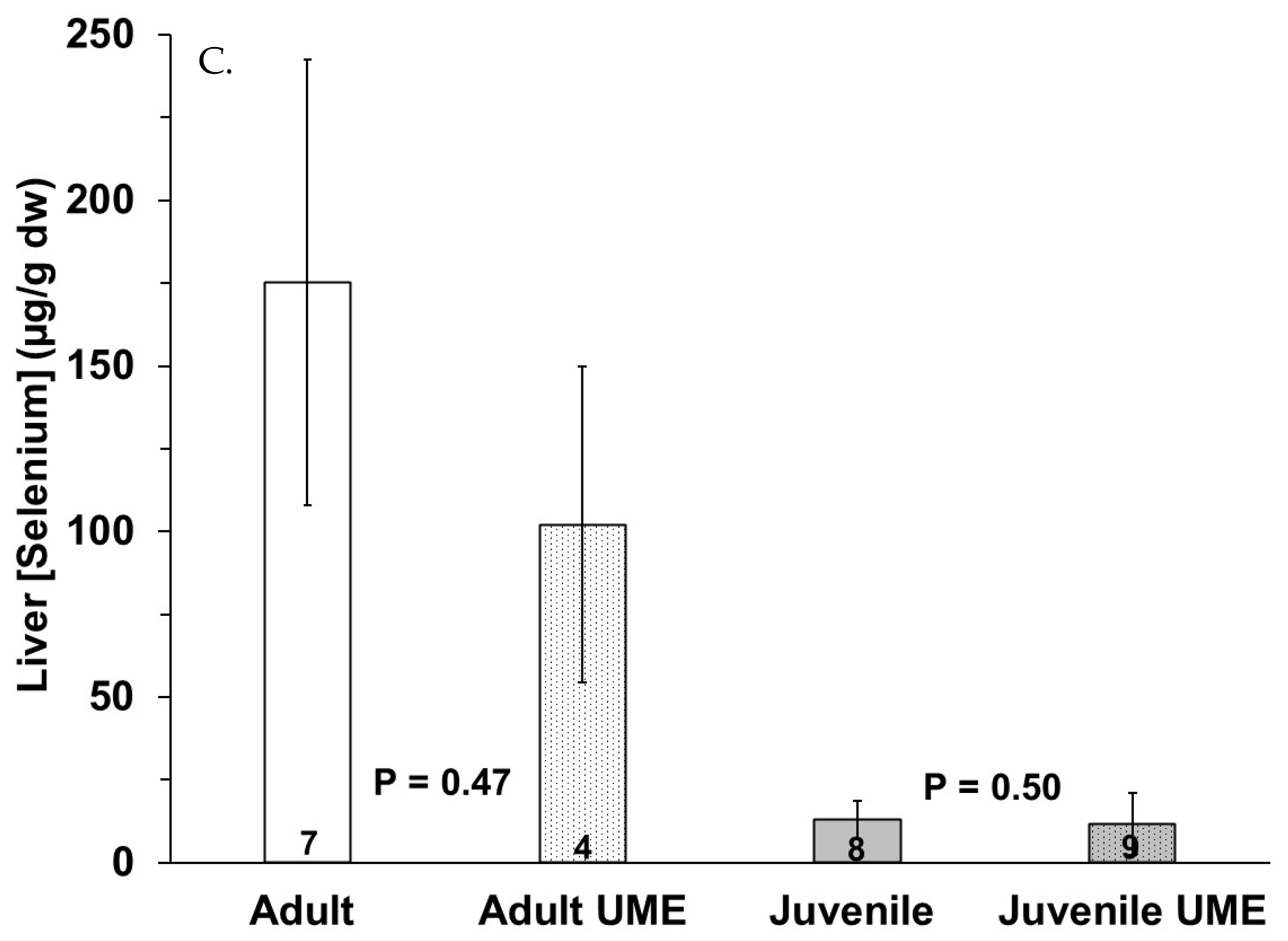 Animals 14 01571 g005b