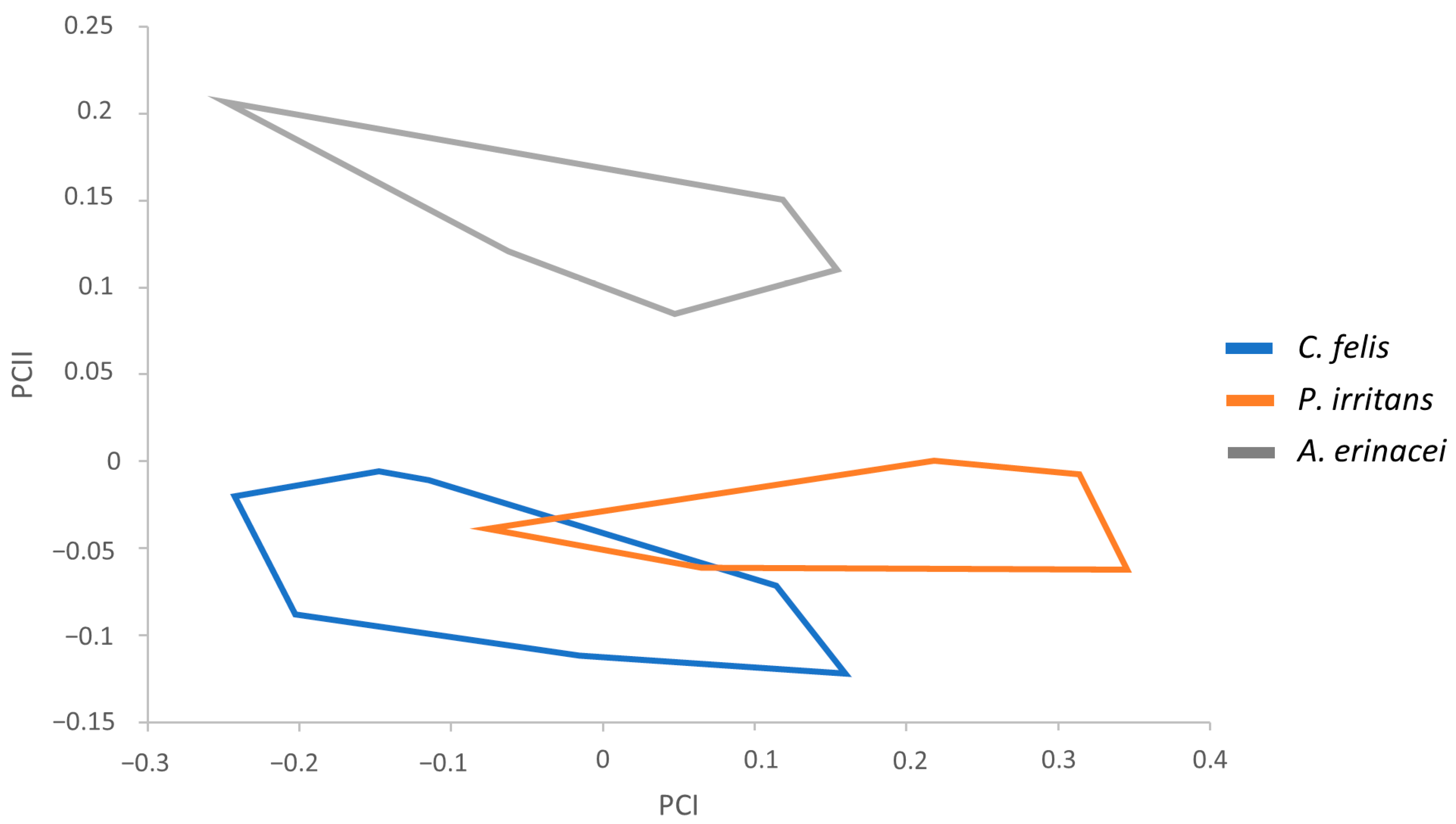 Animals 14 01582 g001