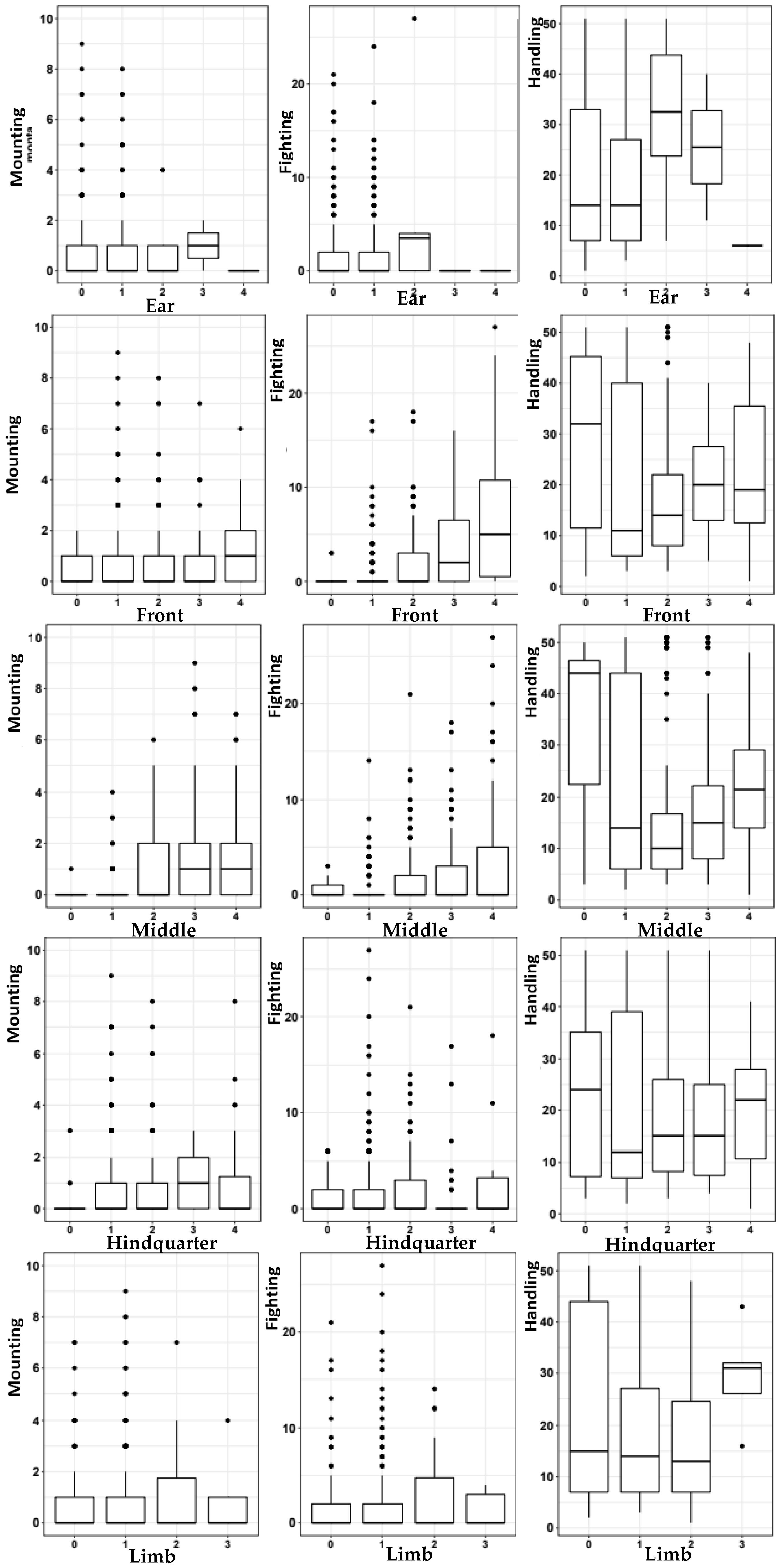 Animals 14 01591 g005