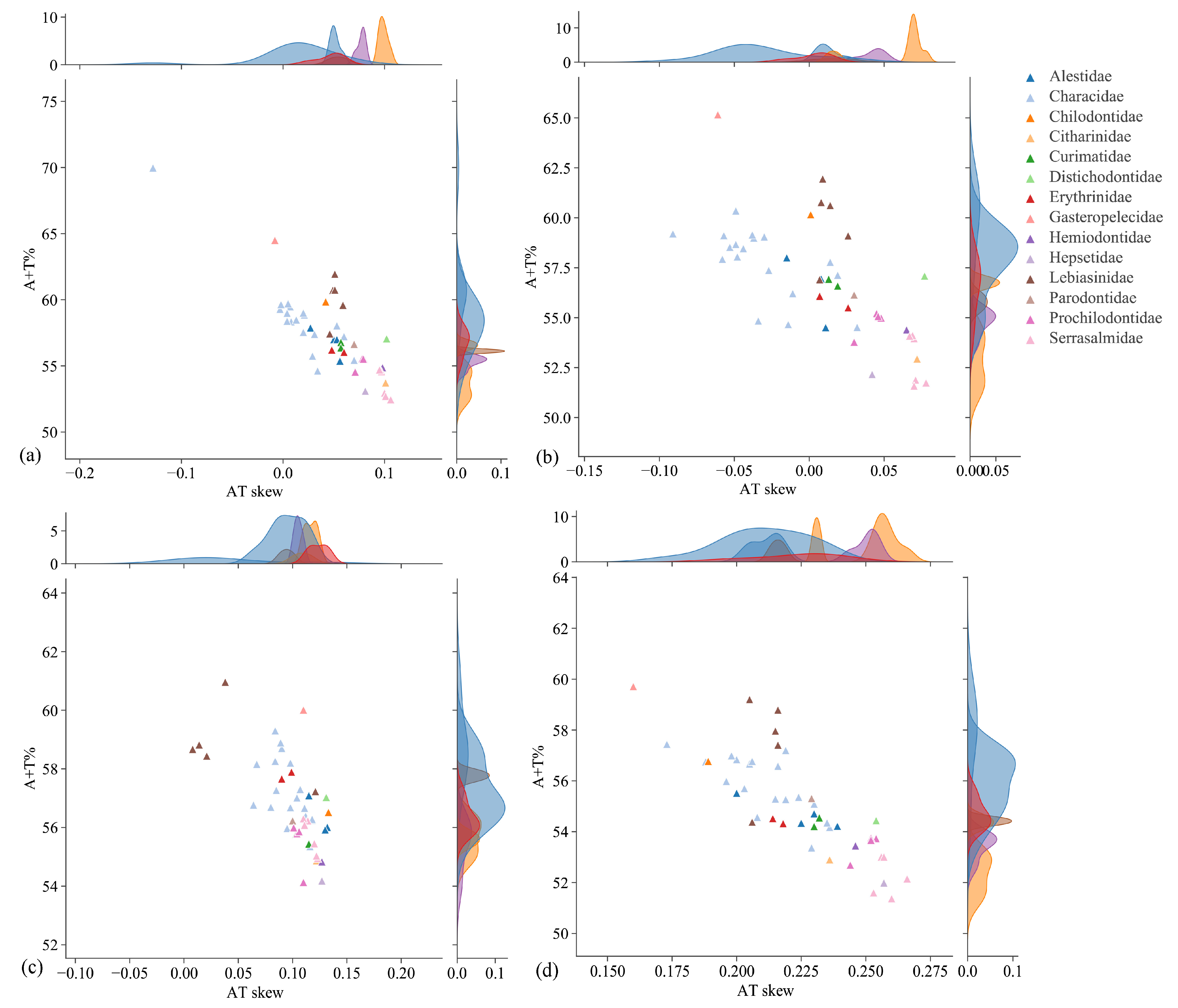 Animals 14 01598 g003