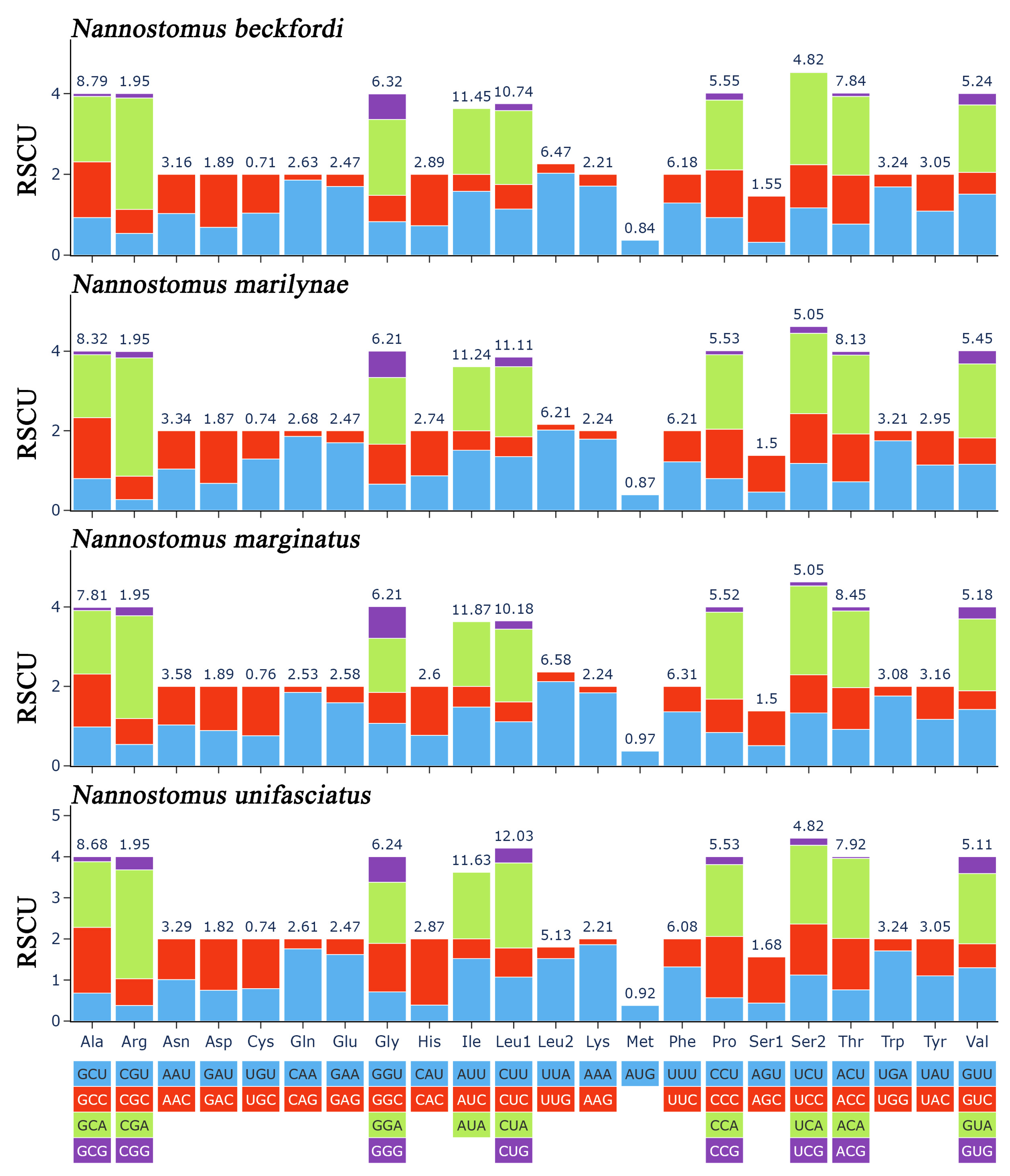 Animals 14 01598 g005