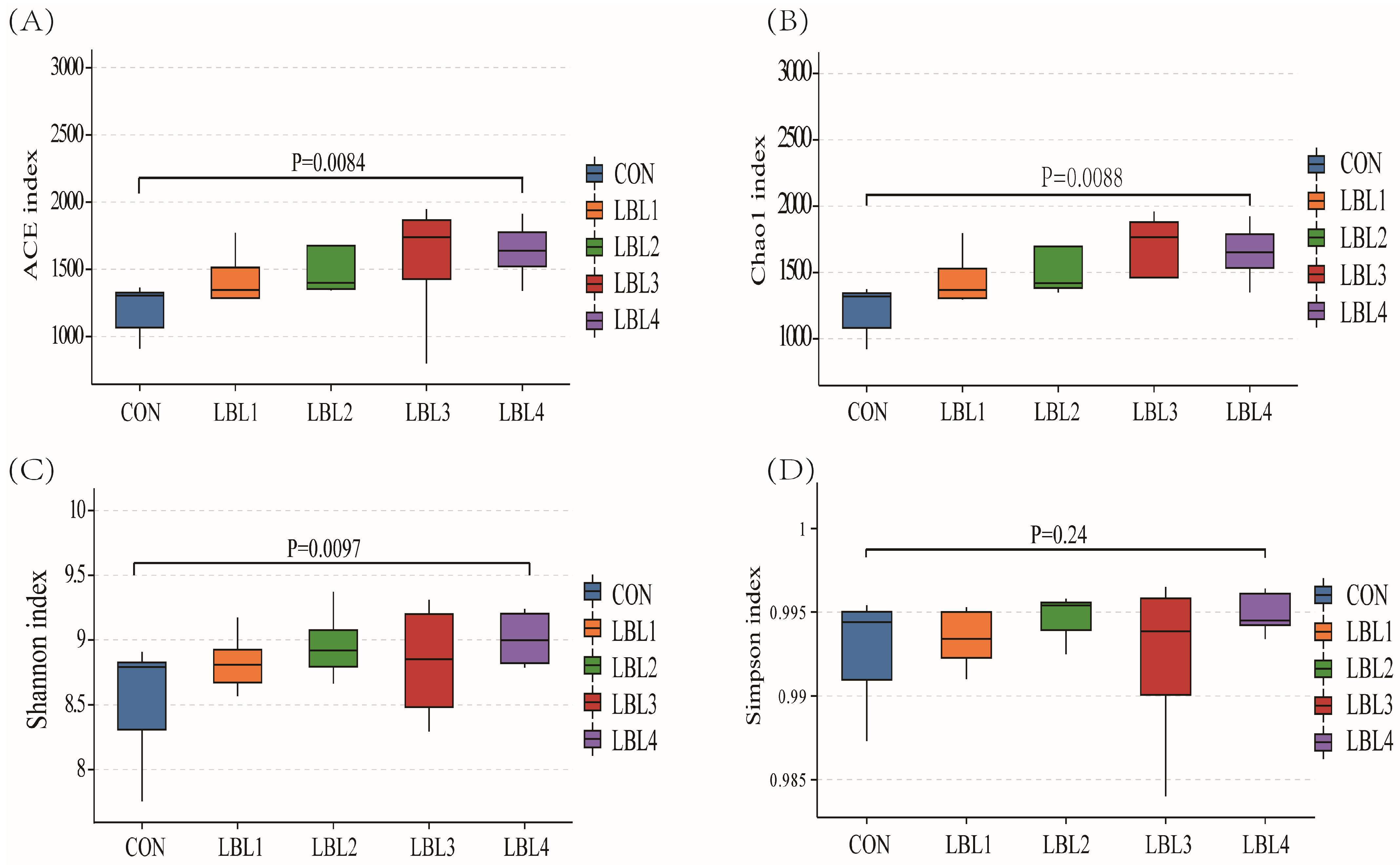 Animals 14 01610 g002
