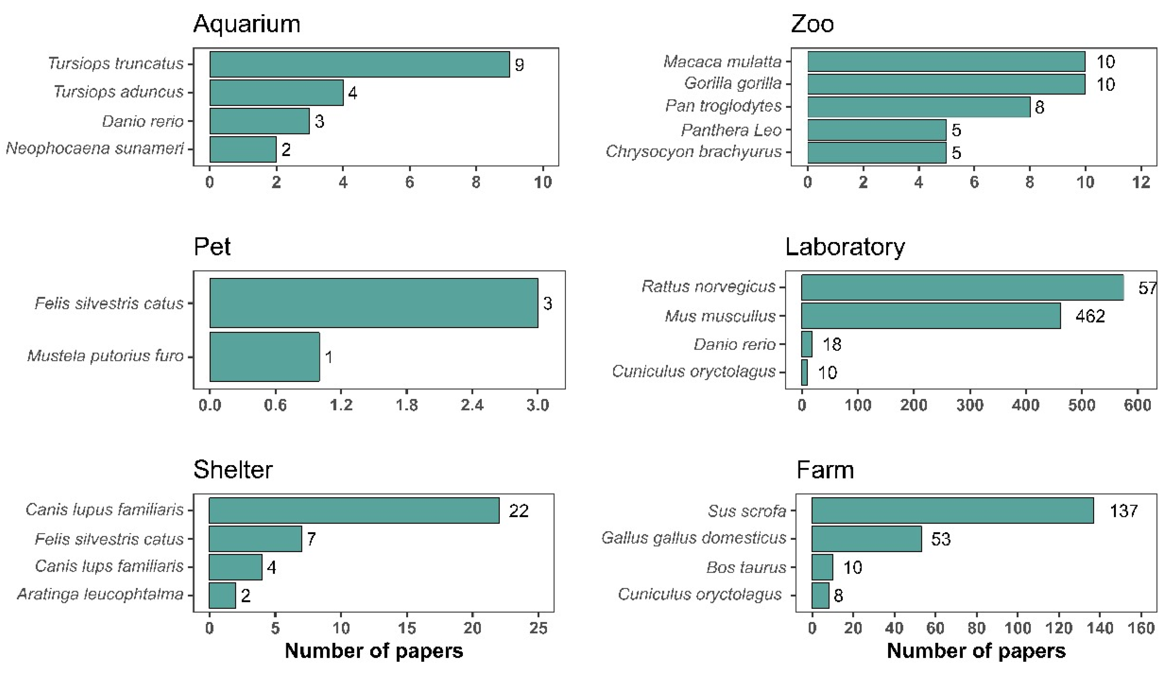 Animals 14 01613 g004