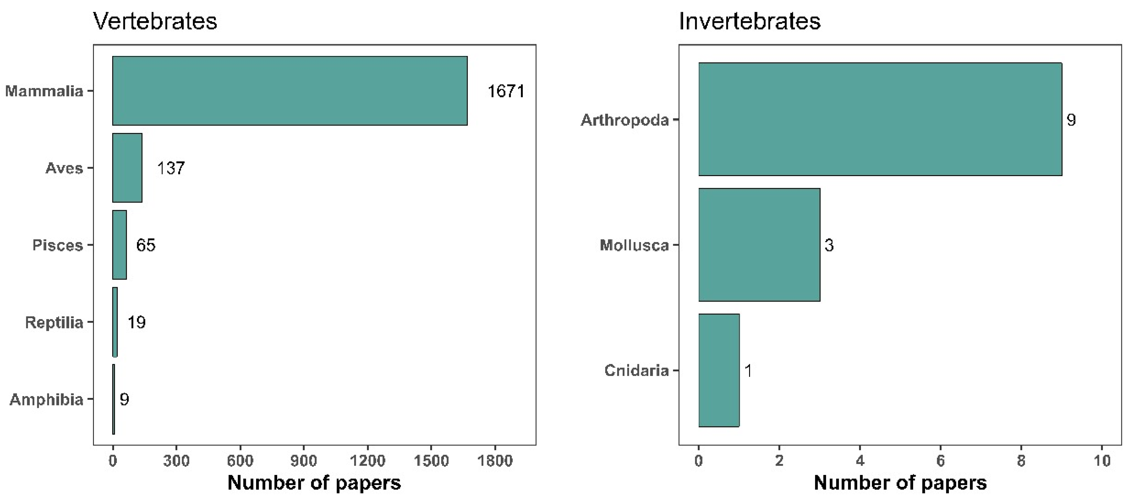 Animals 14 01613 g005