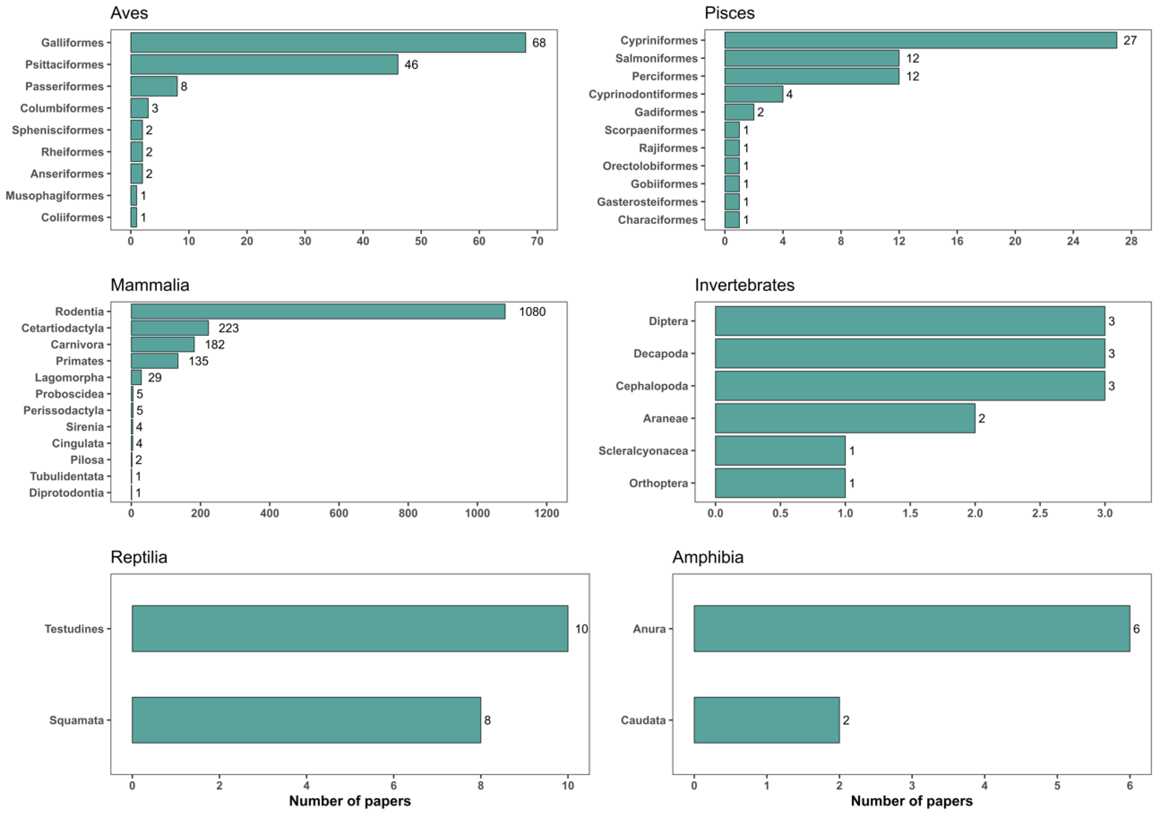 Animals 14 01613 g006