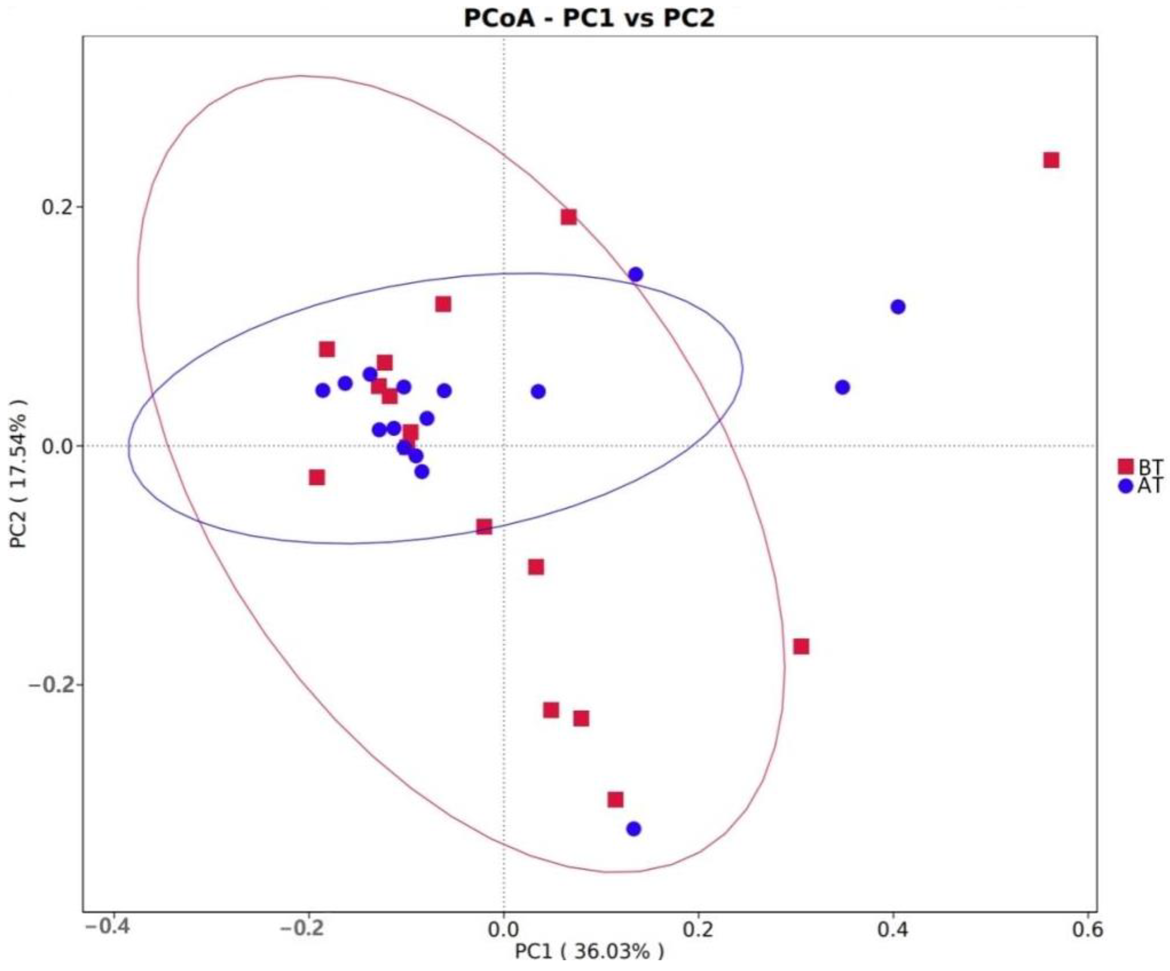 Animals 14 01616 g003