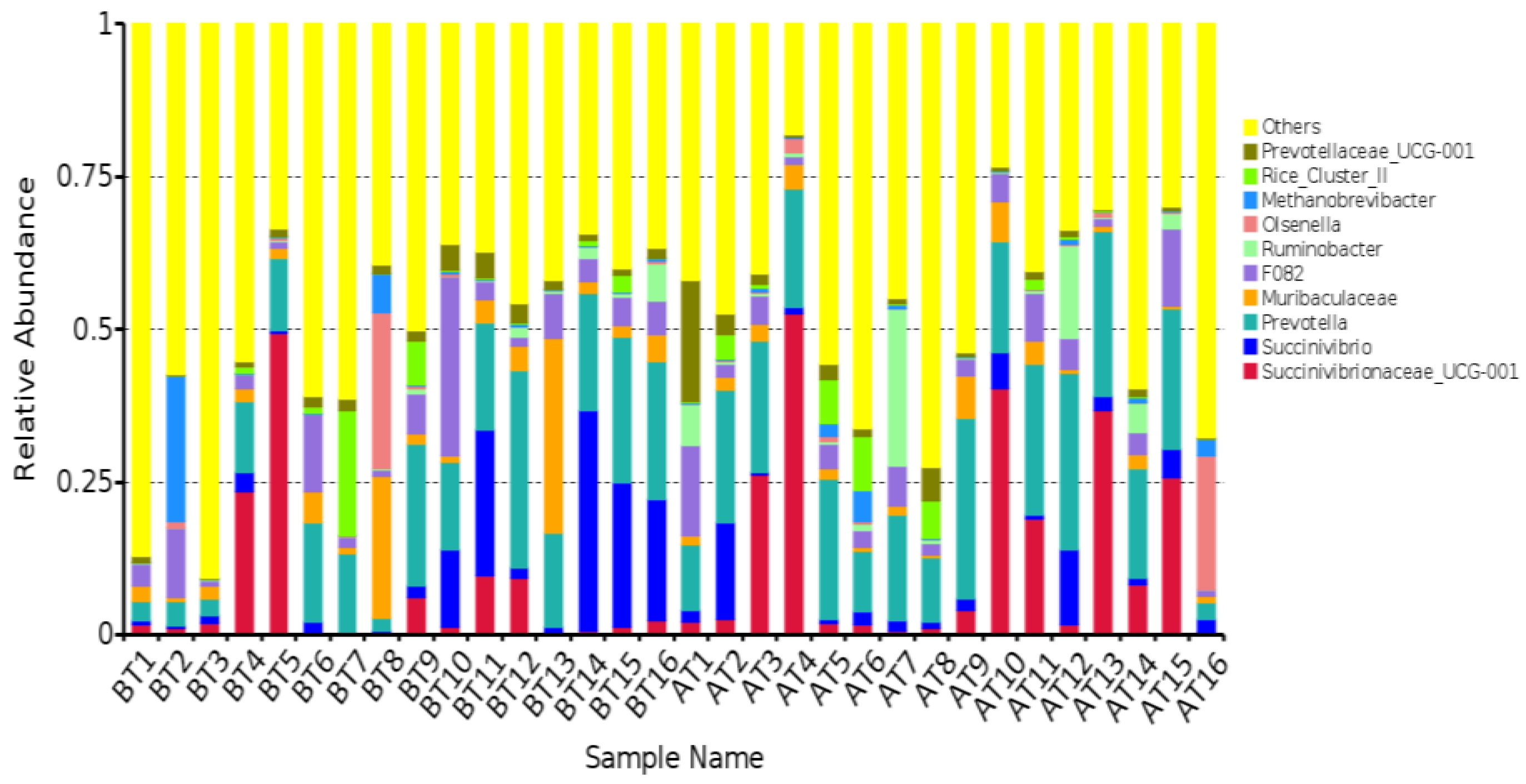 Animals 14 01616 g005