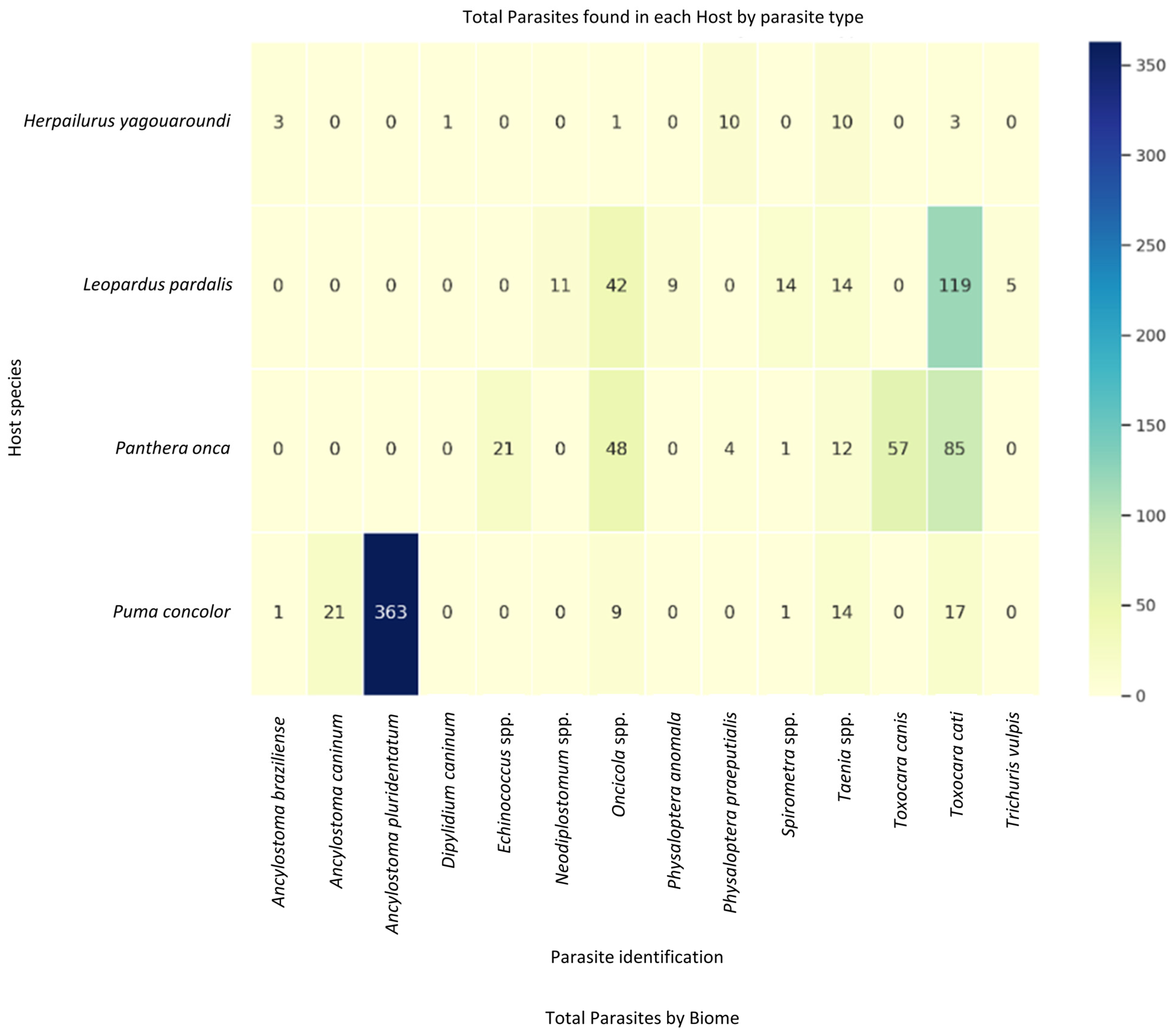 Animals 14 01622 g003
