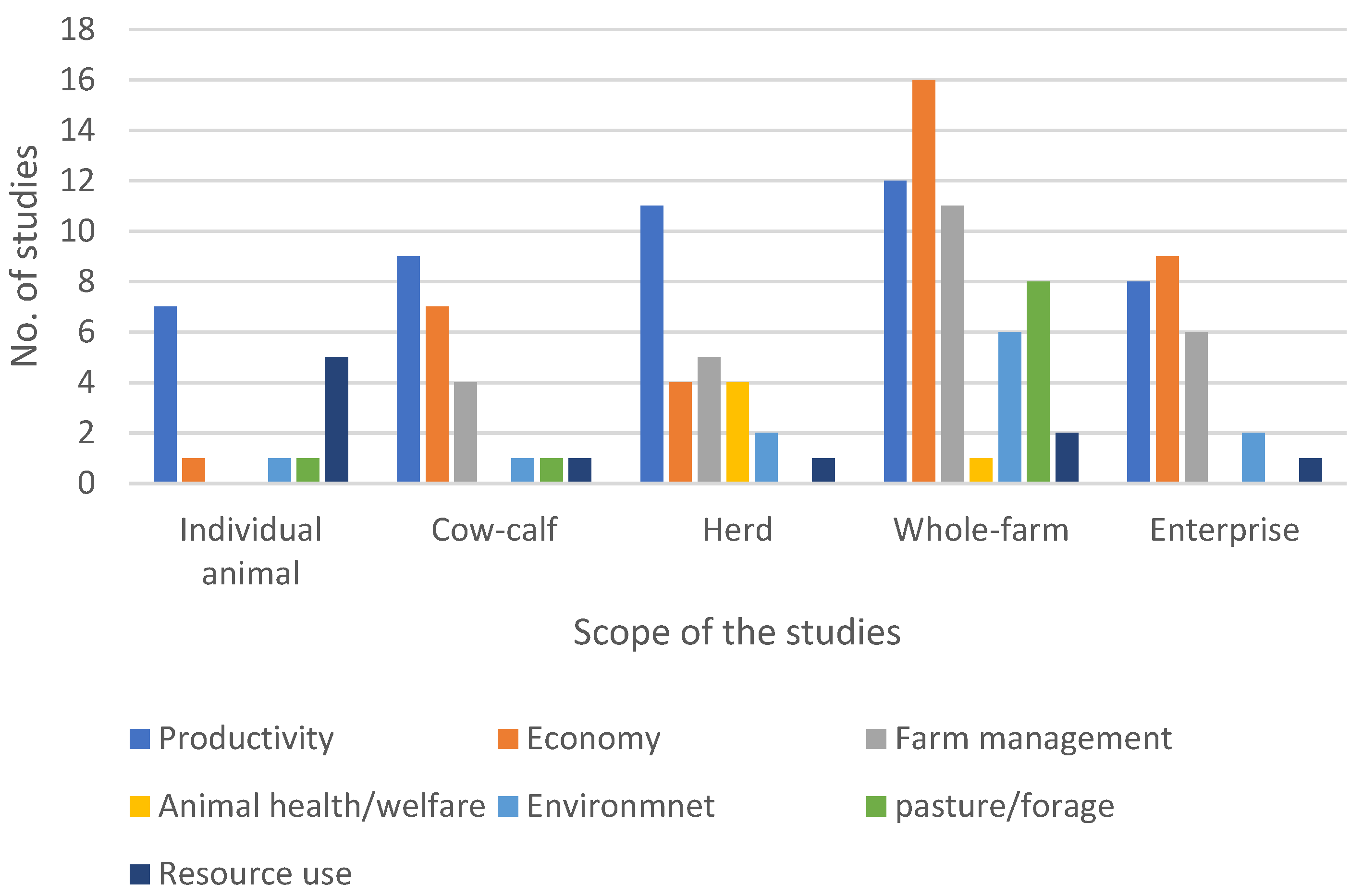 Animals 14 01632 g004 Animals 14 01632 g004