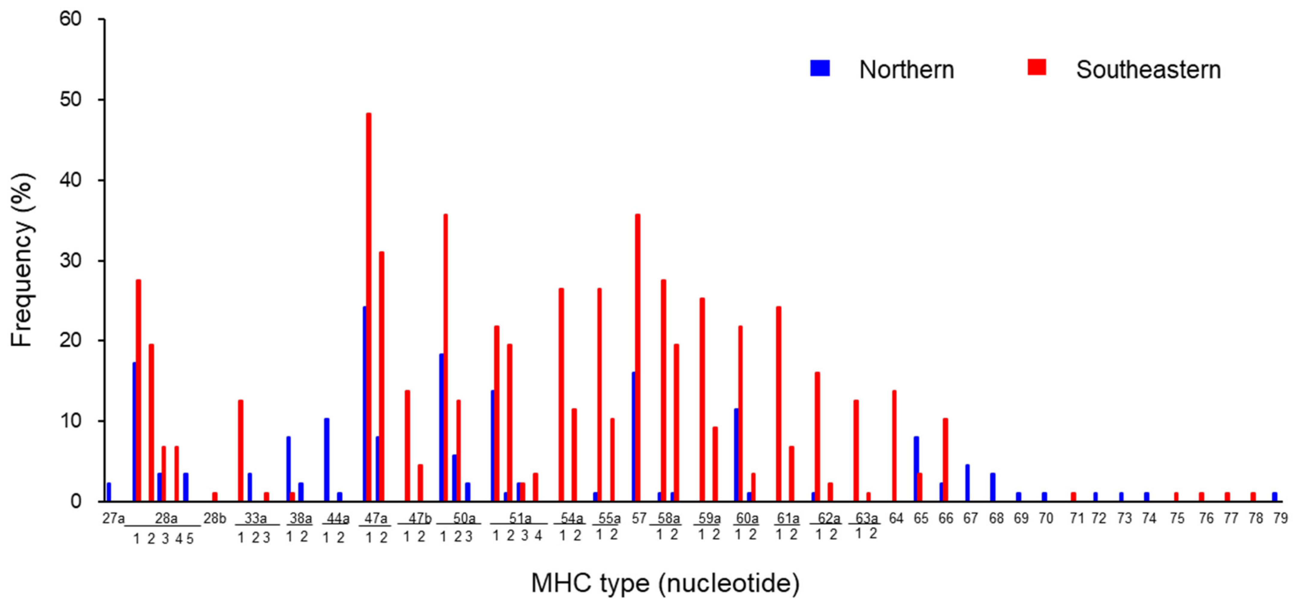 Animals 14 01633 g002