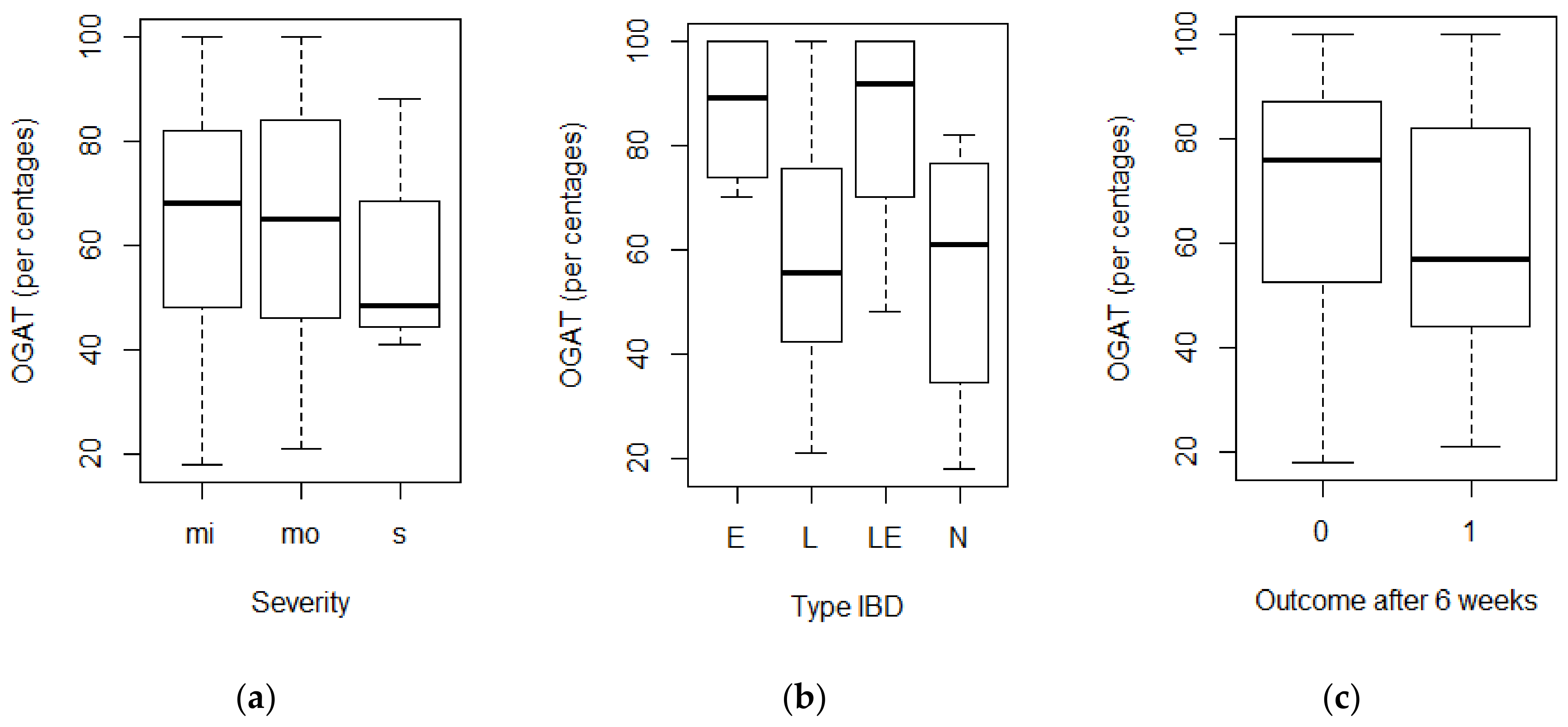 Animals 14 01638 g002