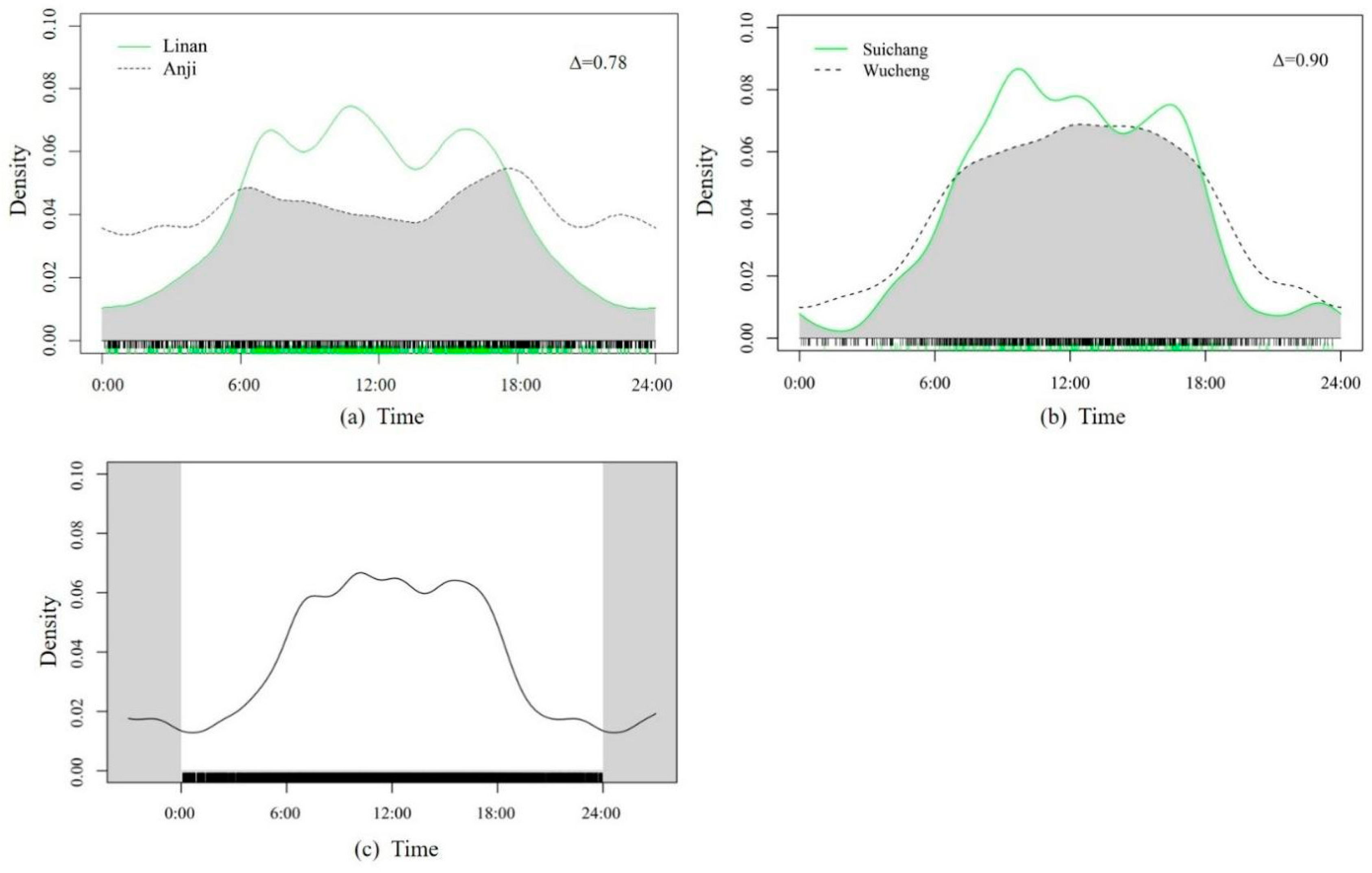 Animals 14 01639 g004 Animals 14 01639 g004
