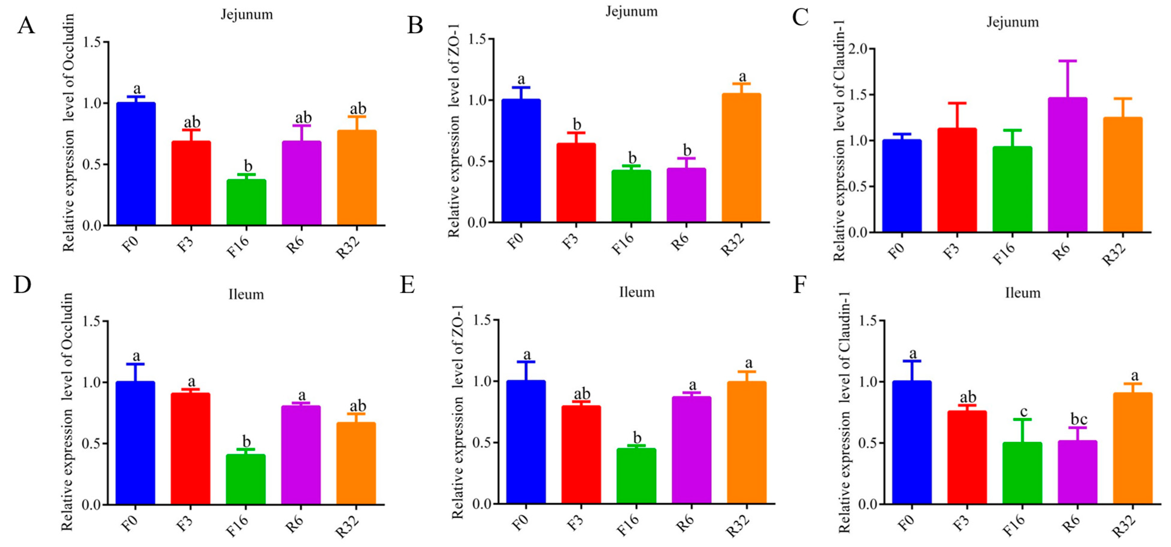 Animals 14 01640 g003
