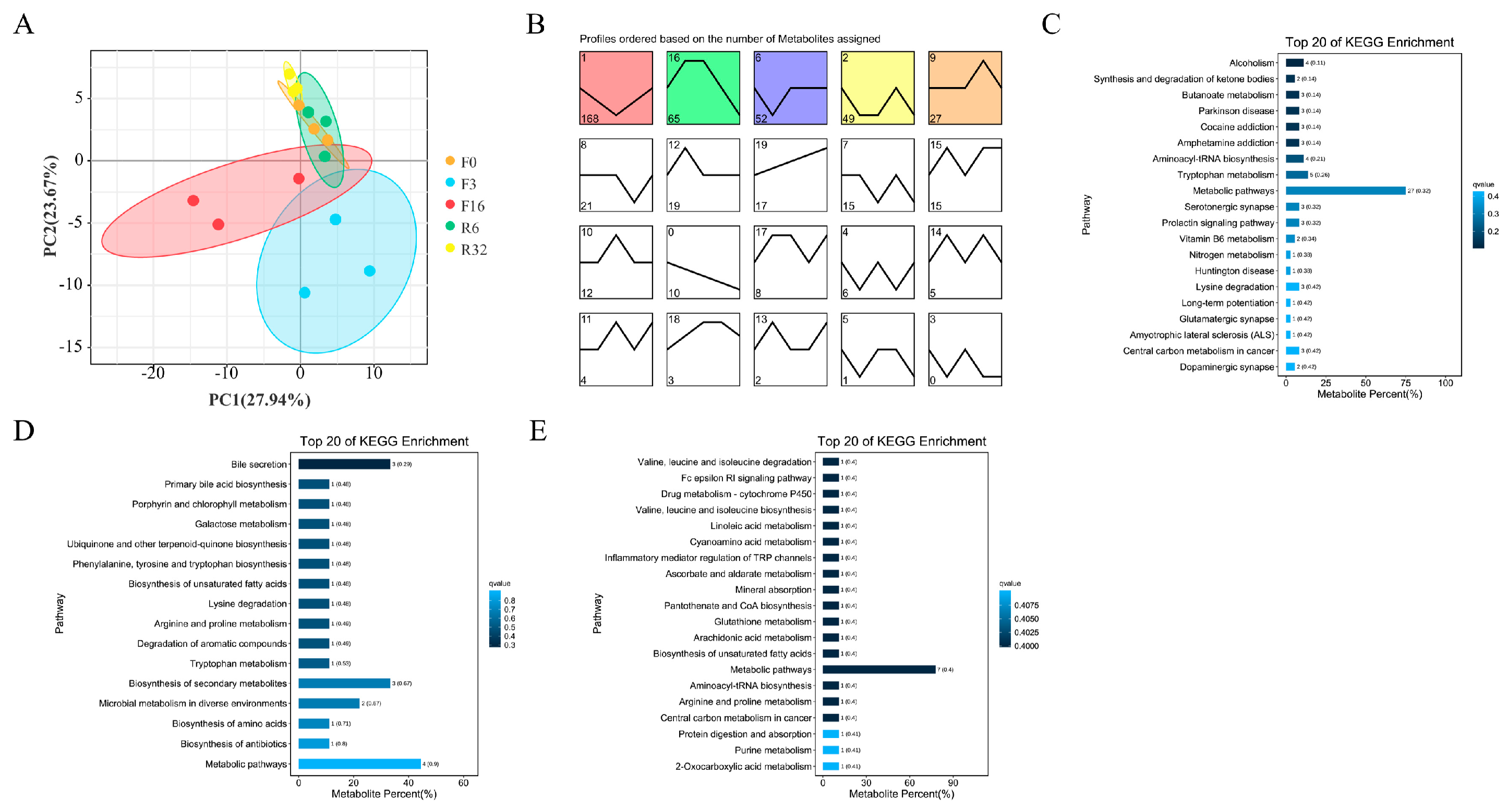 Animals 14 01640 g005