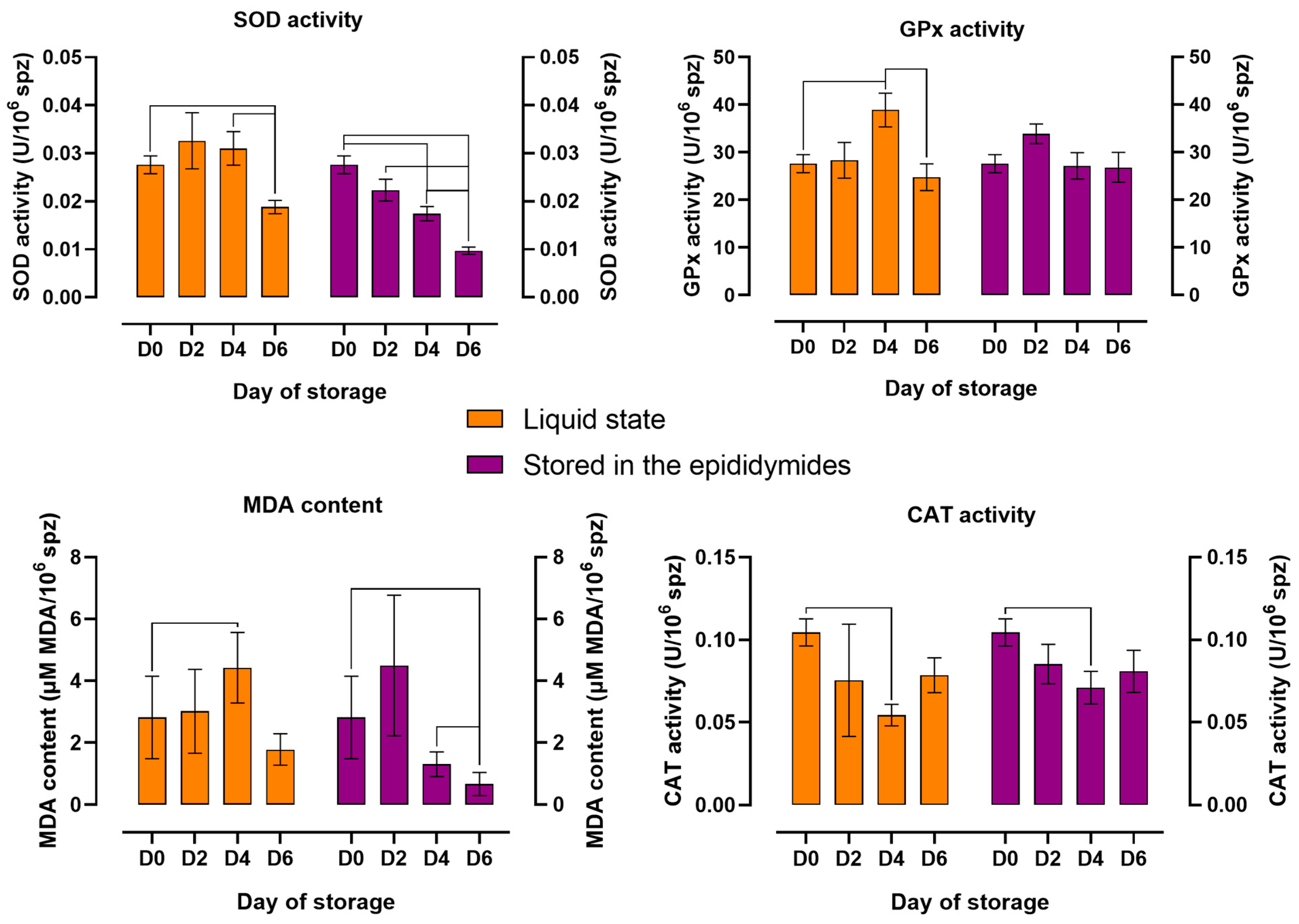 Animals 14 01653 g004