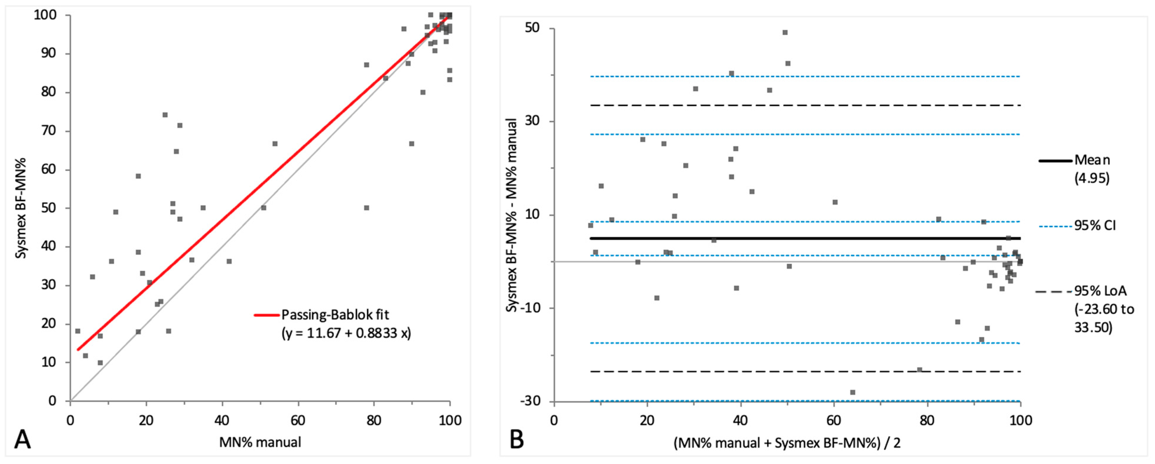 Animals 14 01655 g003 Animals 14 01655 g003