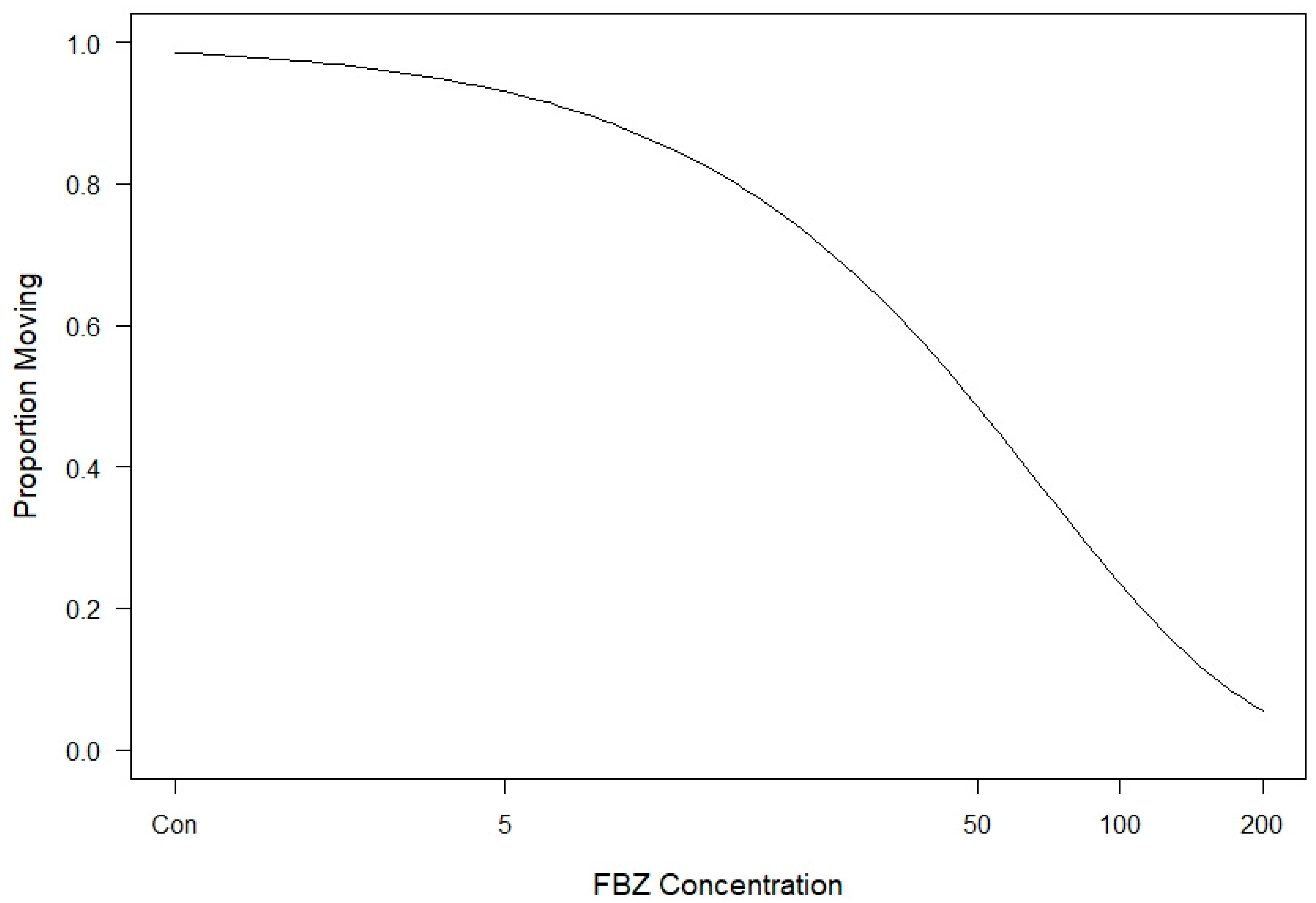 Animals 14 01659 g002