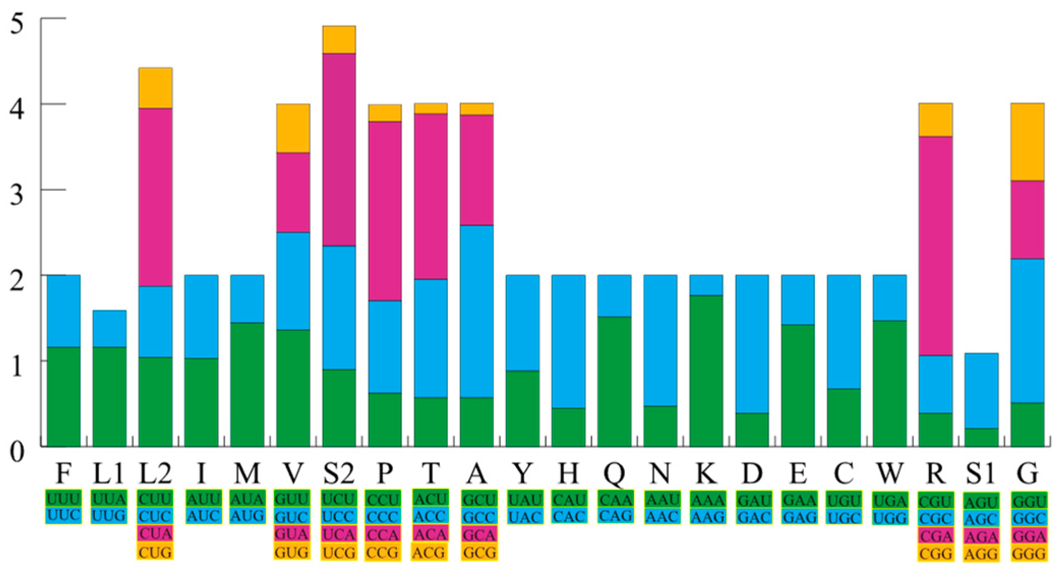 Animals 14 01671 g002