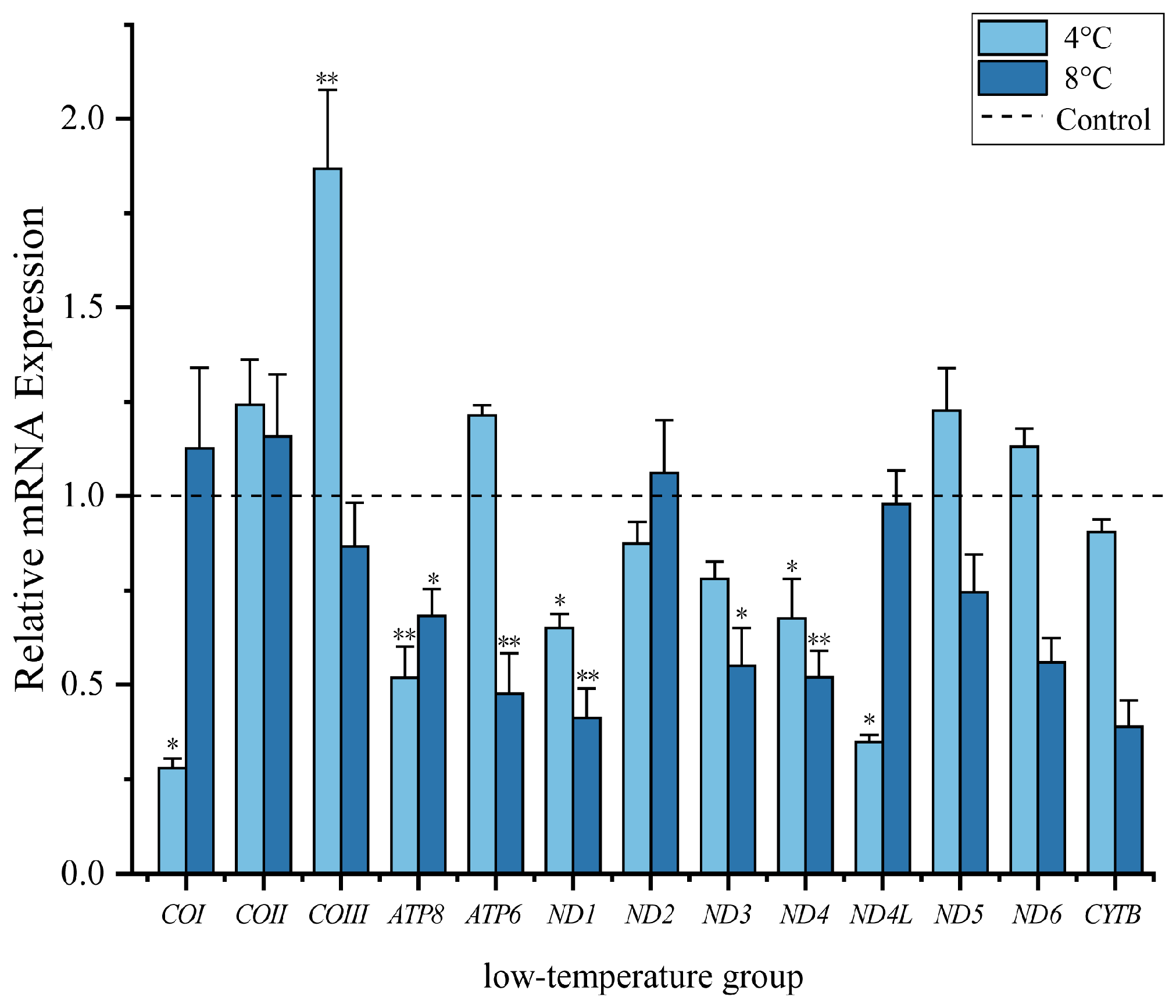 Animals 14 01671 g003