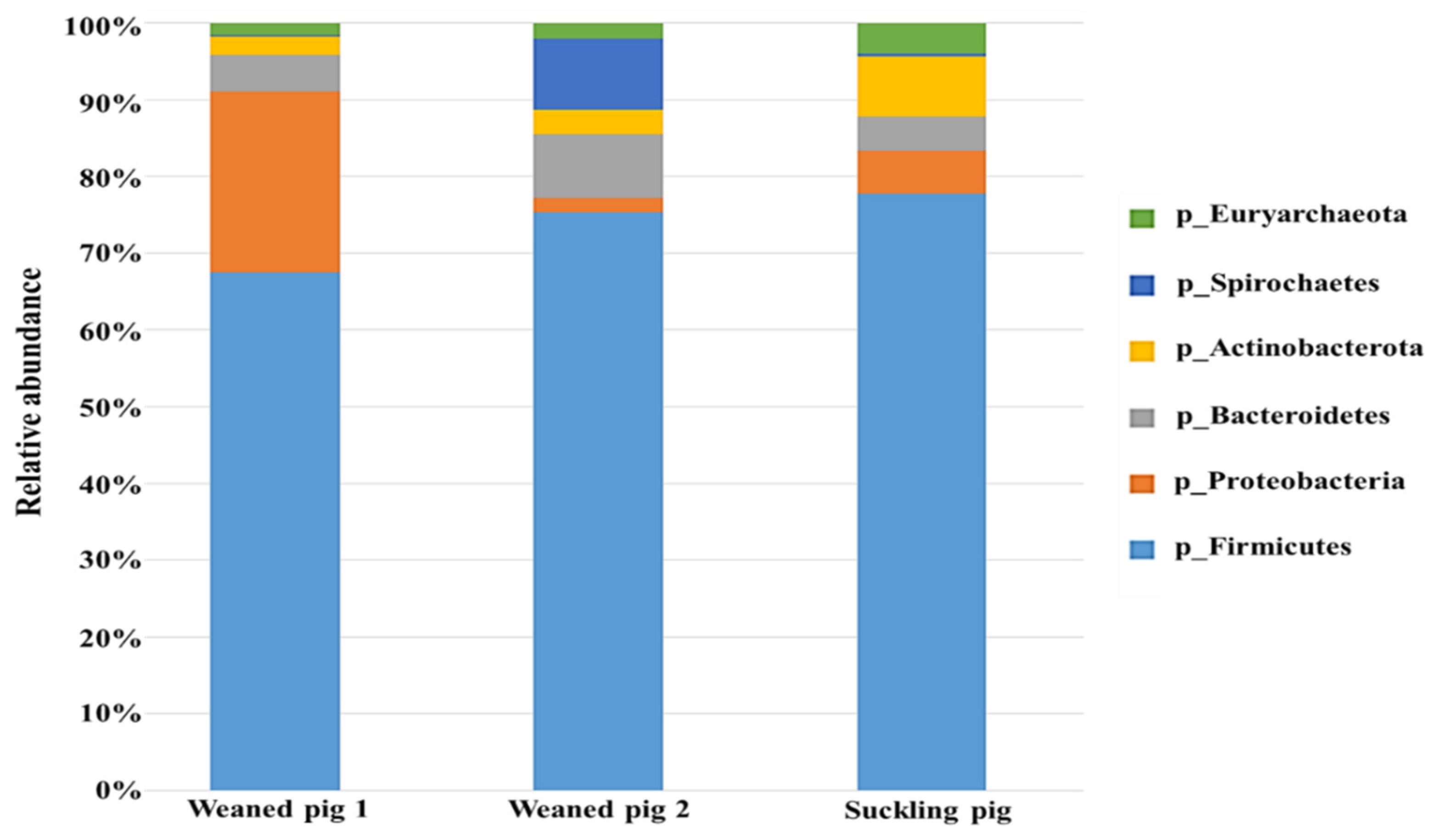 Animals 14 01677 g003