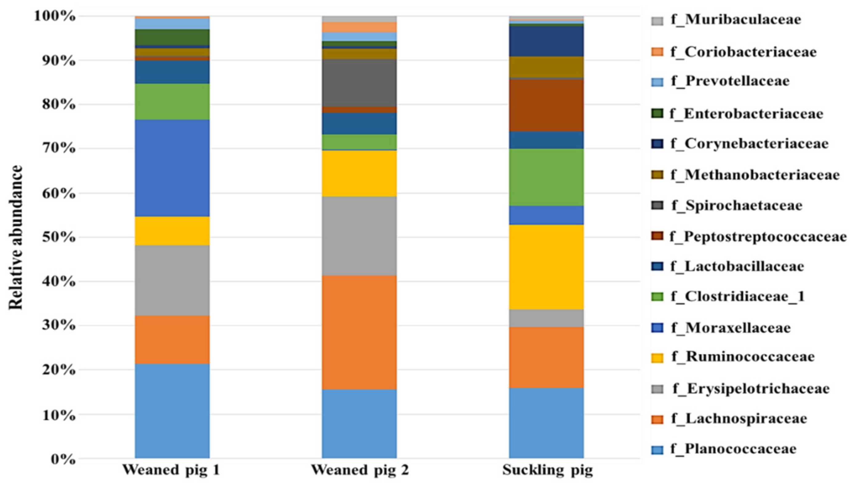 Animals 14 01677 g004