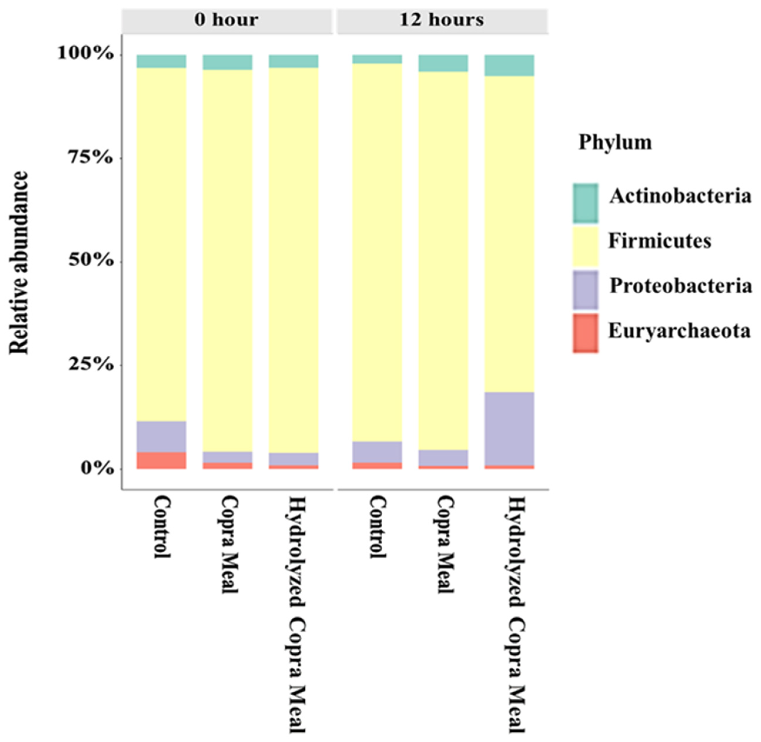 Animals 14 01677 g006