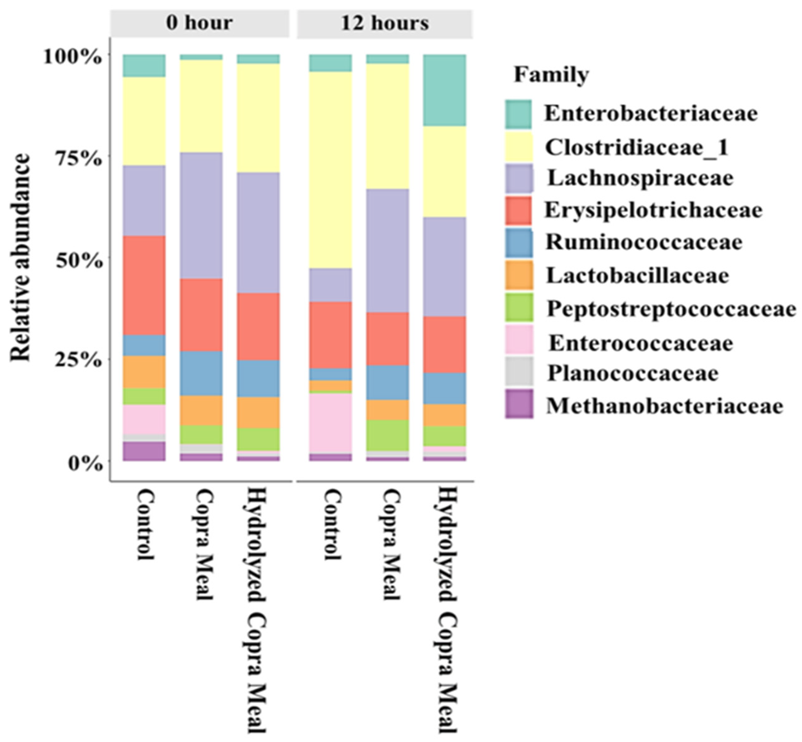 Animals 14 01677 g007