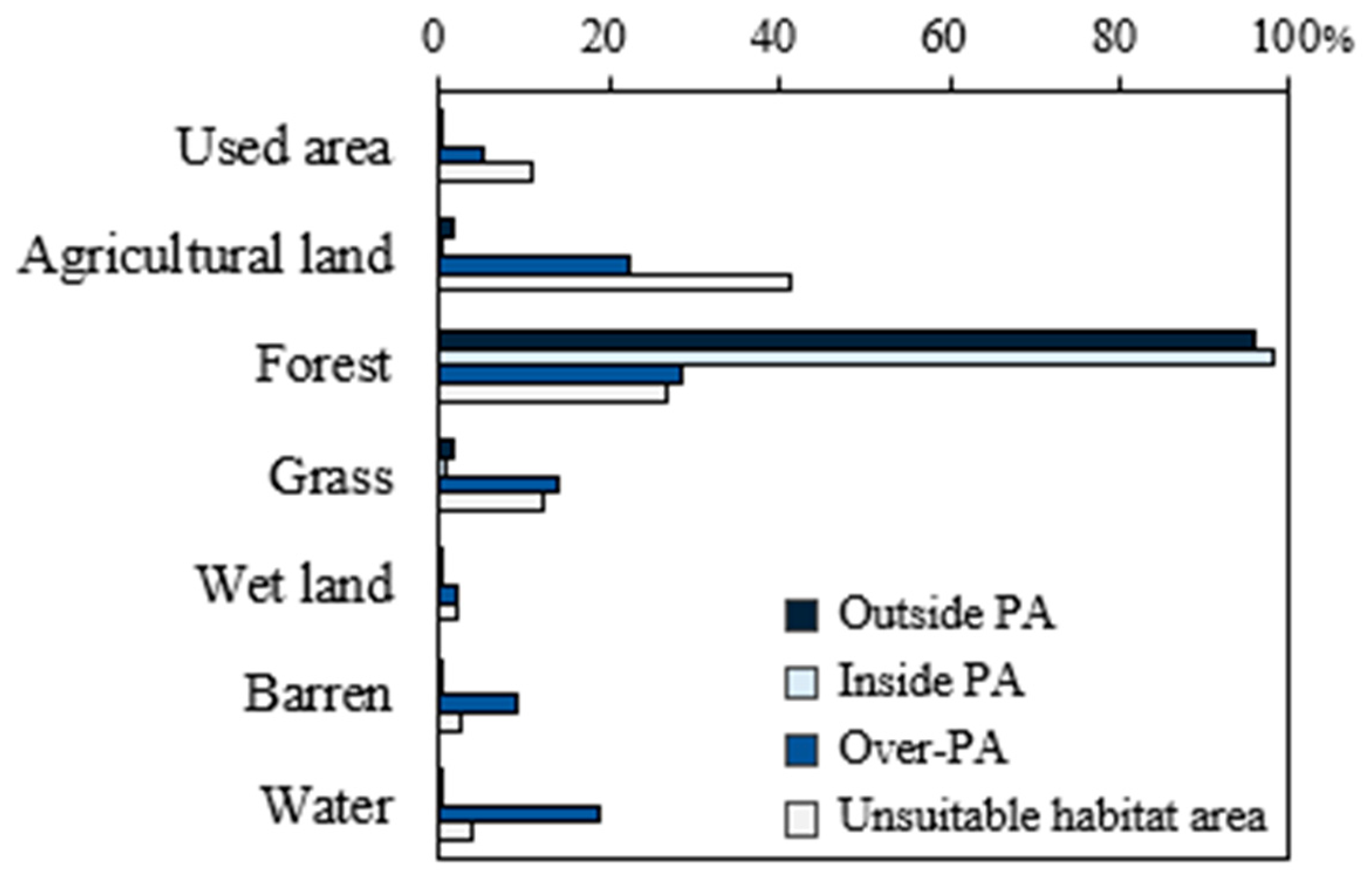 Animals 14 01680 g008