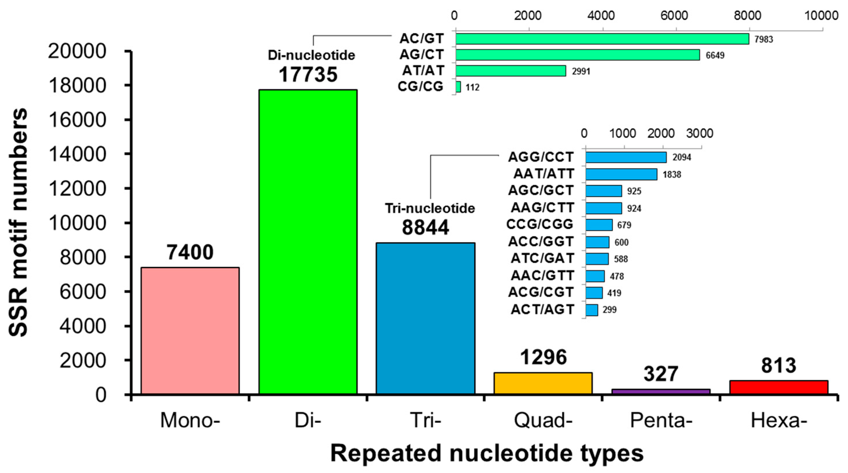 Animals 14 01685 g005