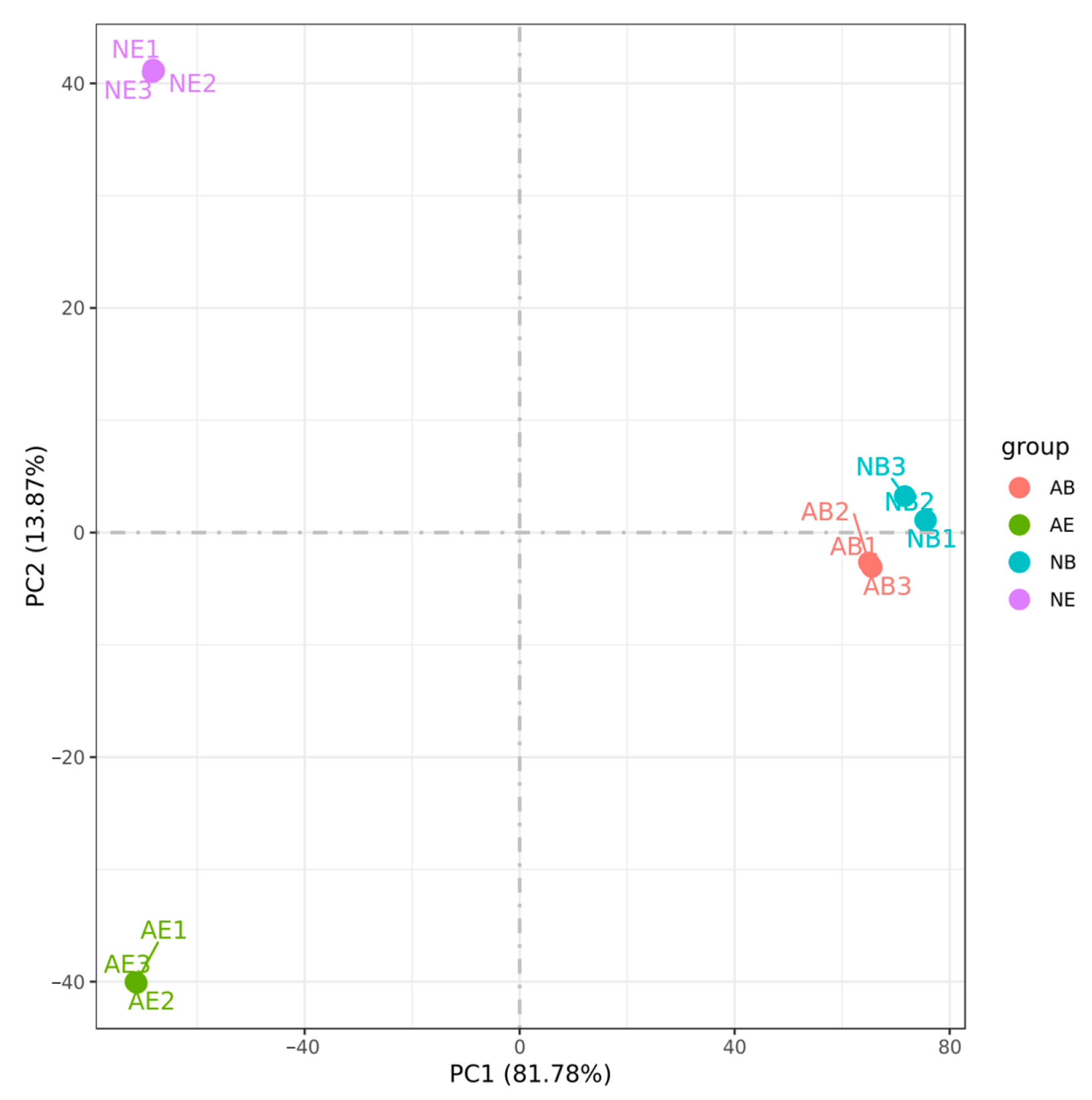 Animals 14 01691 g004