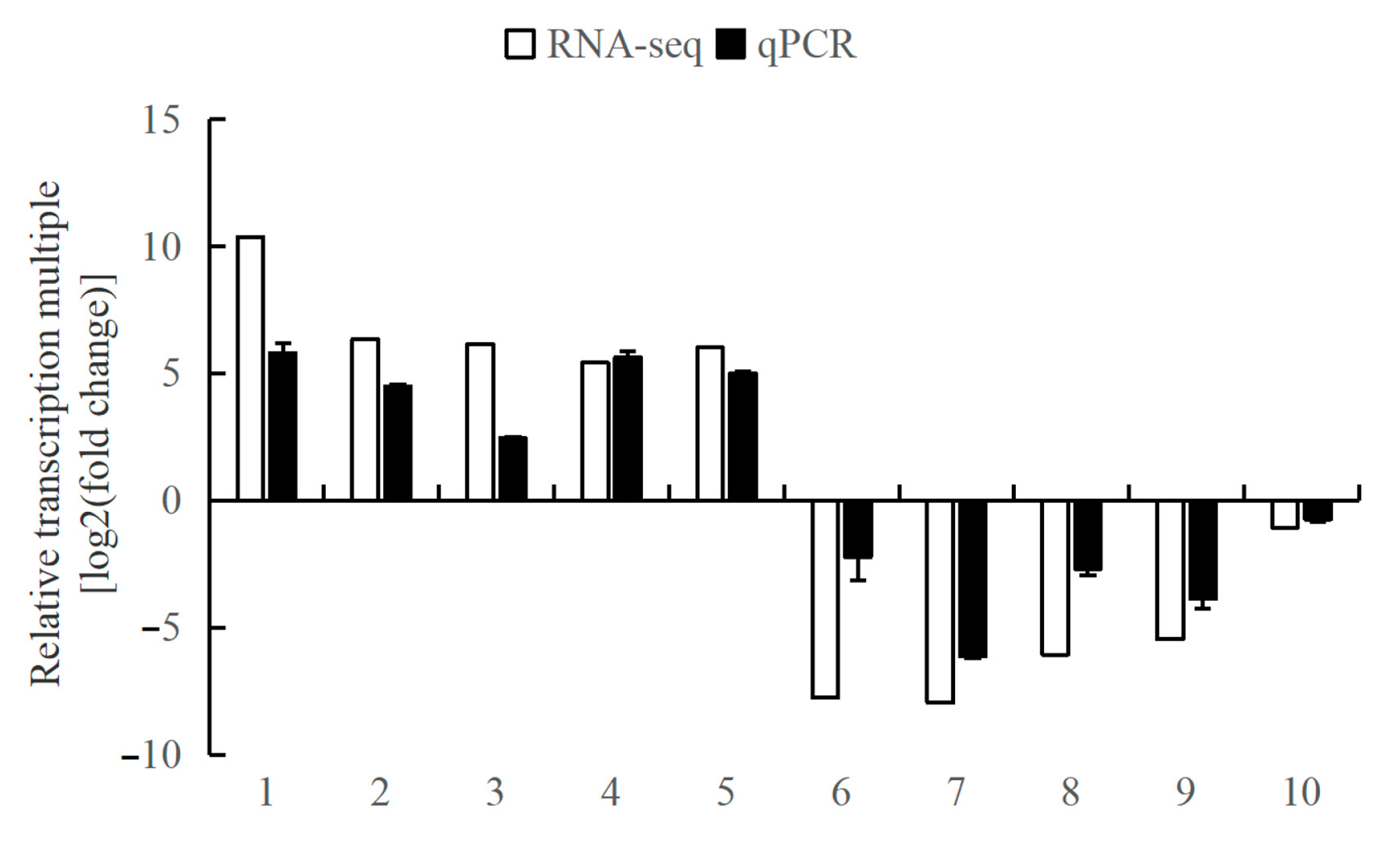 Animals 14 01691 g008