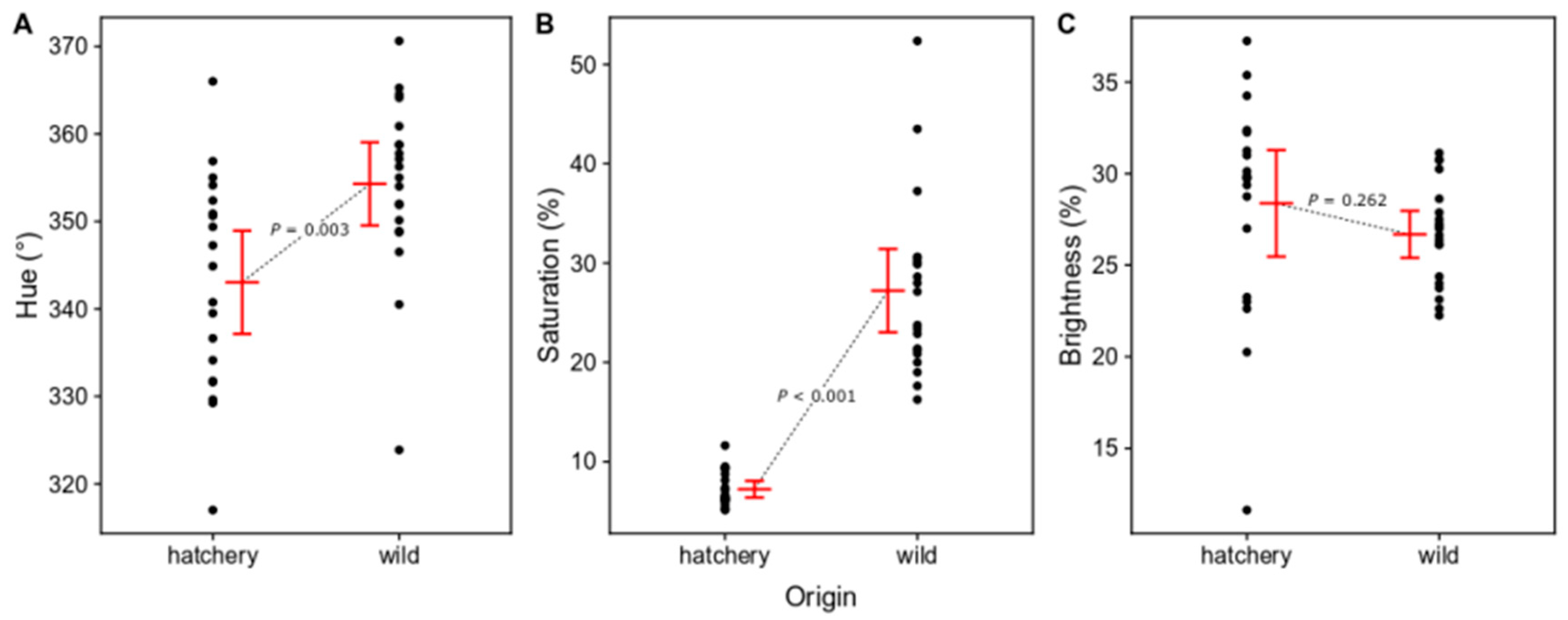 Animals 14 01701 g004