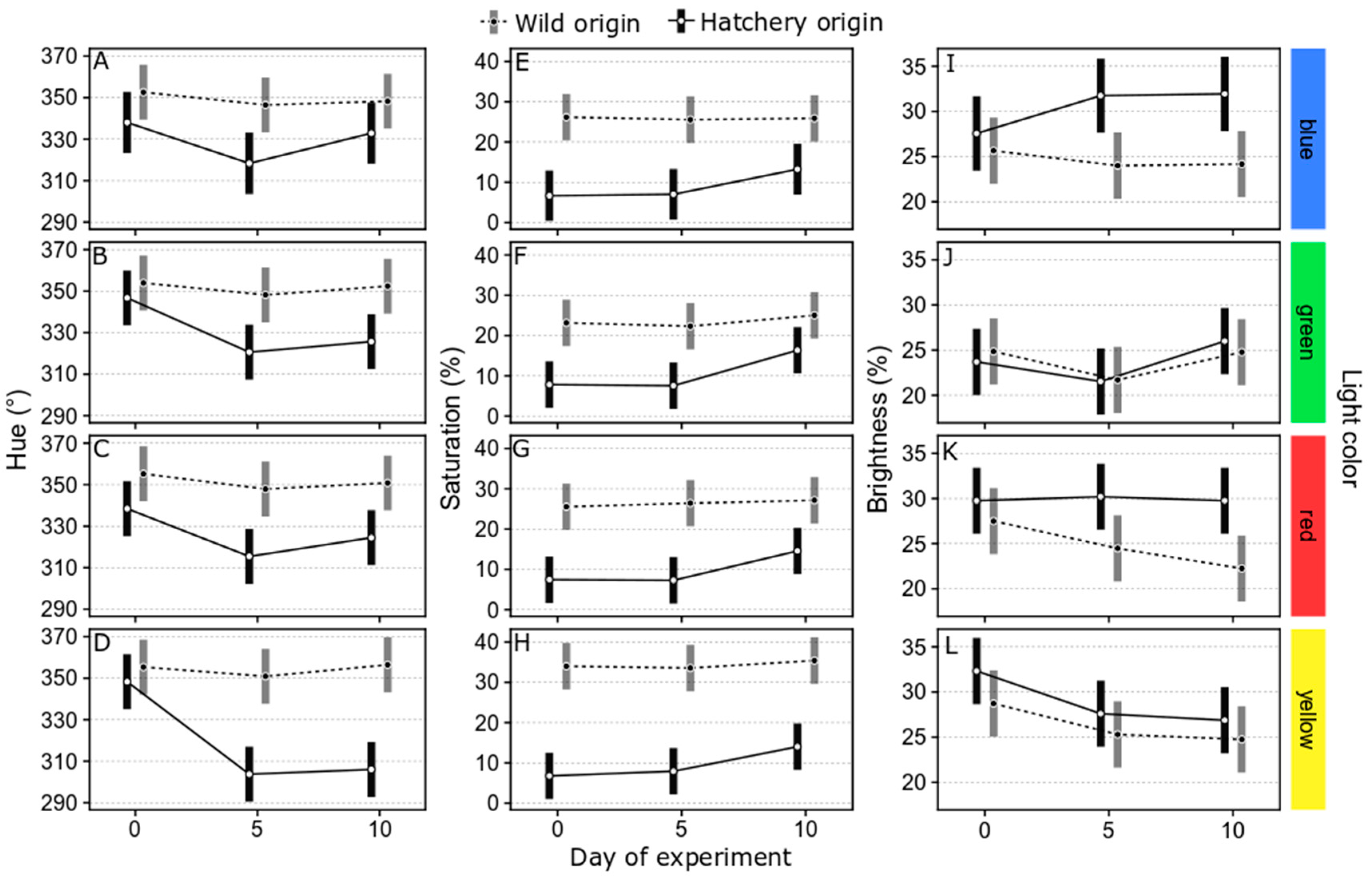 Animals 14 01701 g005