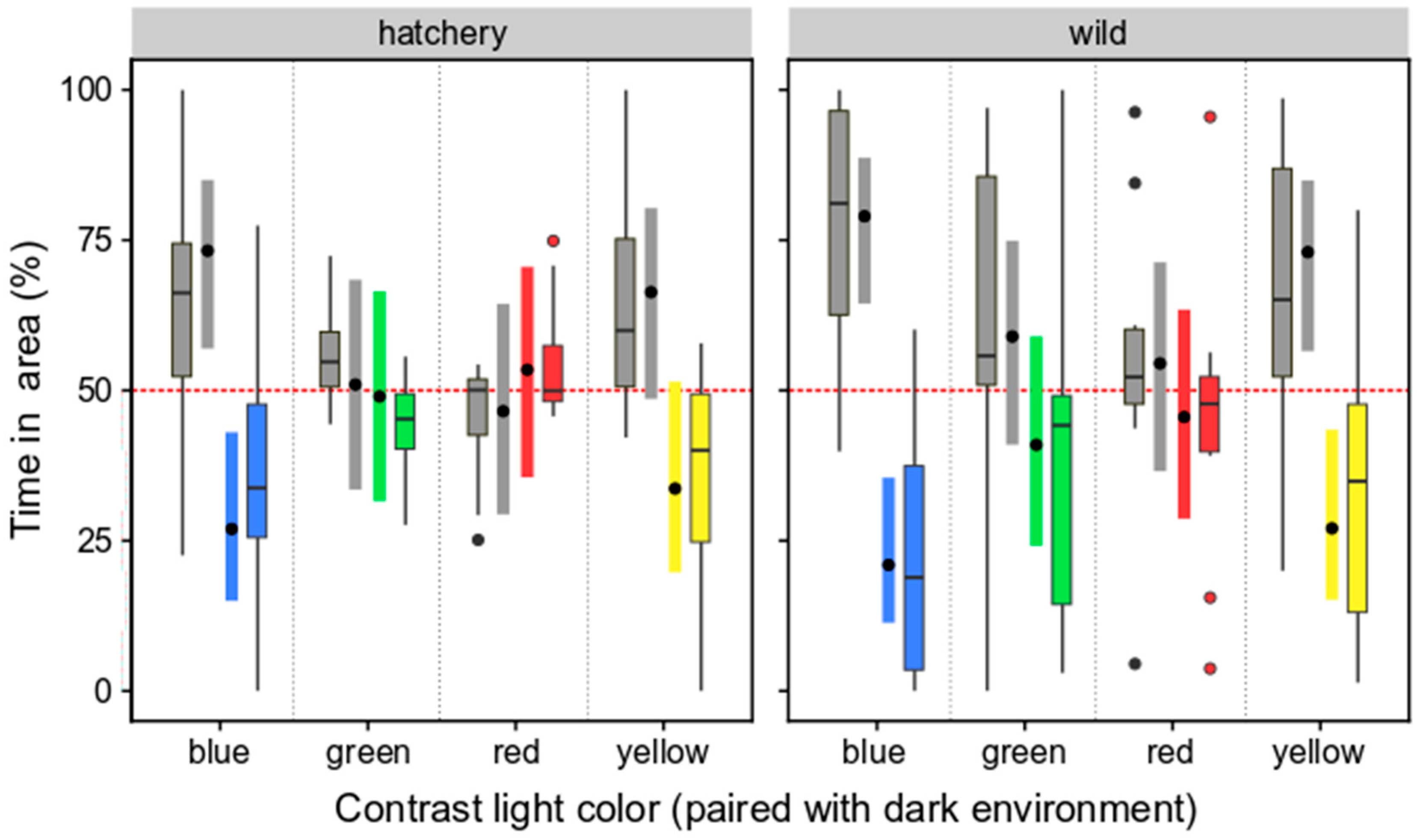 Animals 14 01701 g007