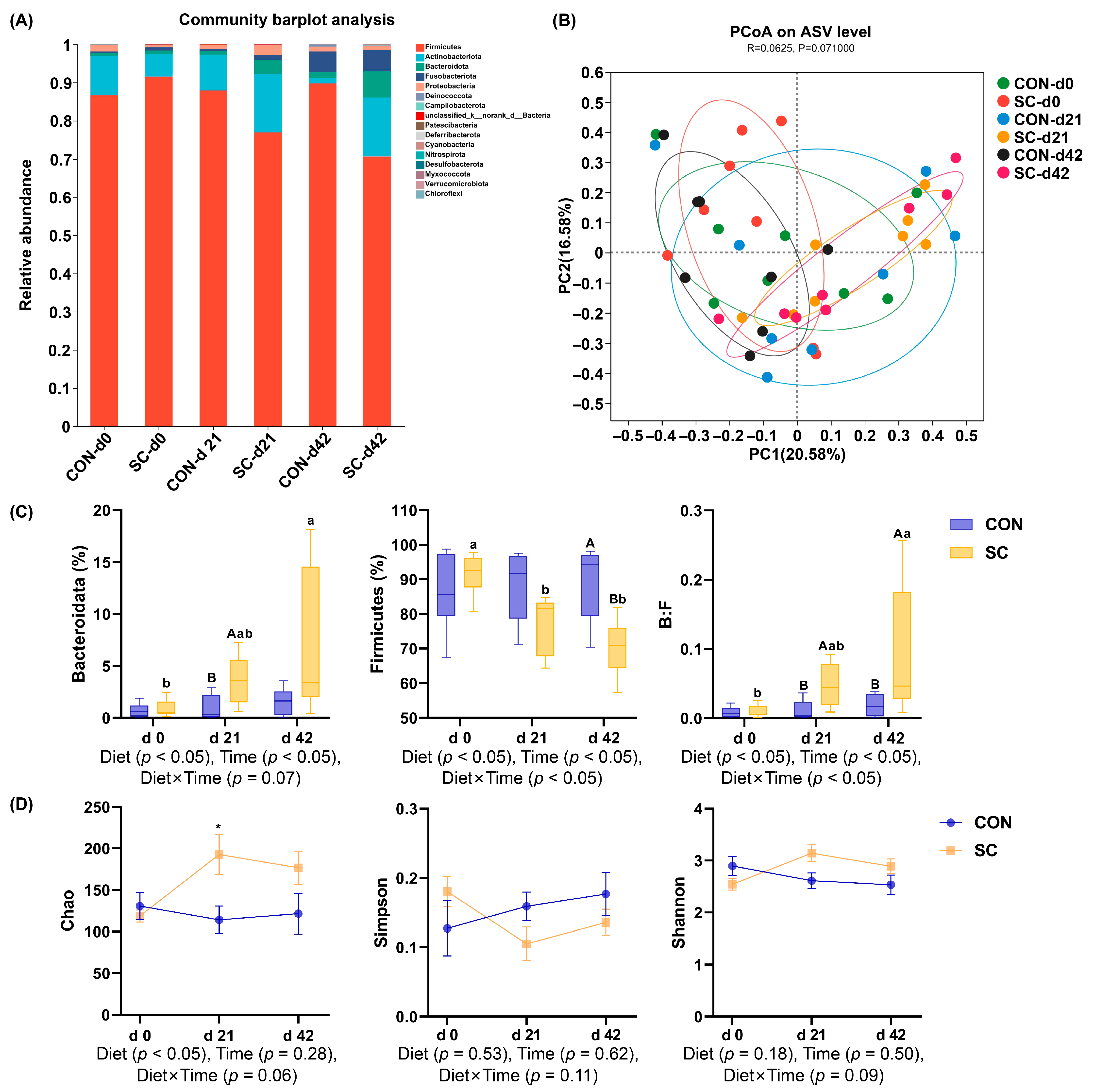 Animals 14 01713 g004