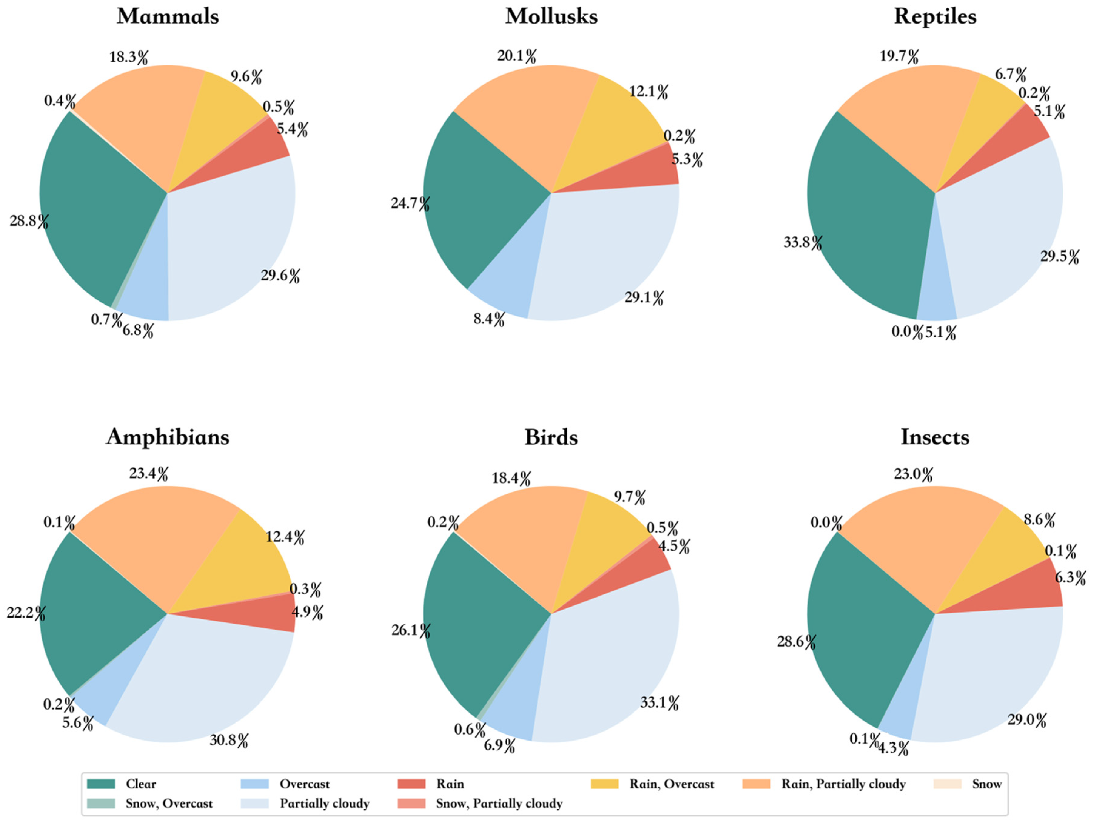 Animals 14 01716 g003