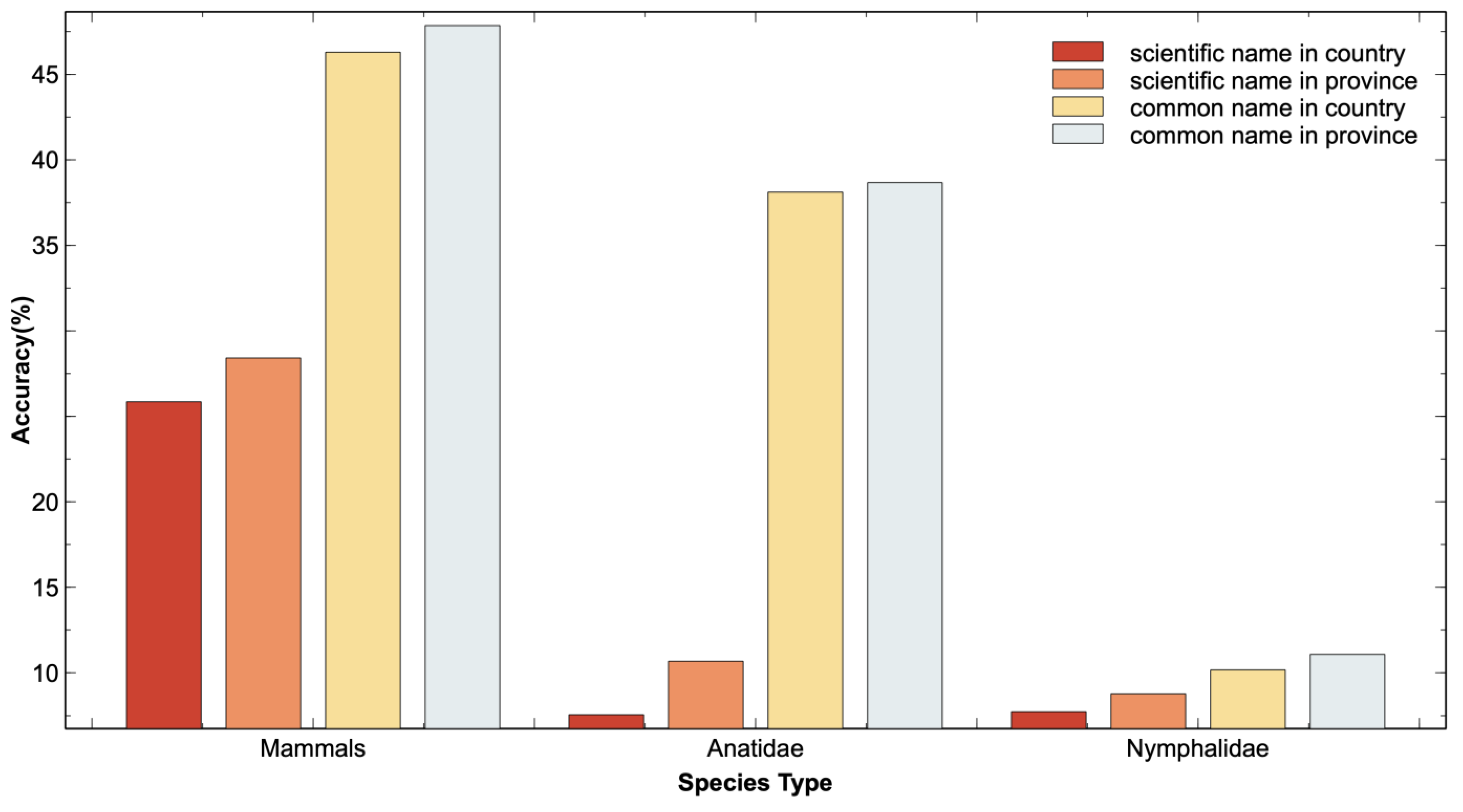 Animals 14 01716 g005
