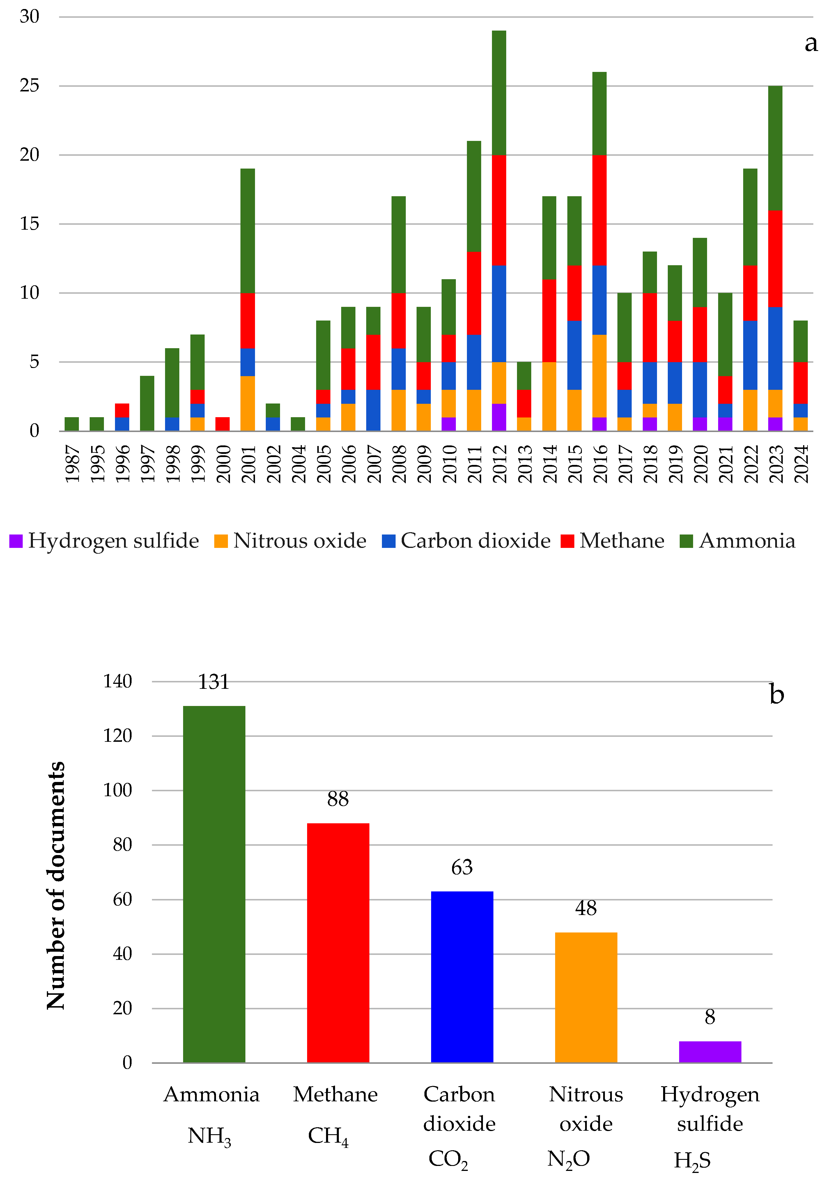 Animals 14 01721 g004 Animals 14 01721 g004