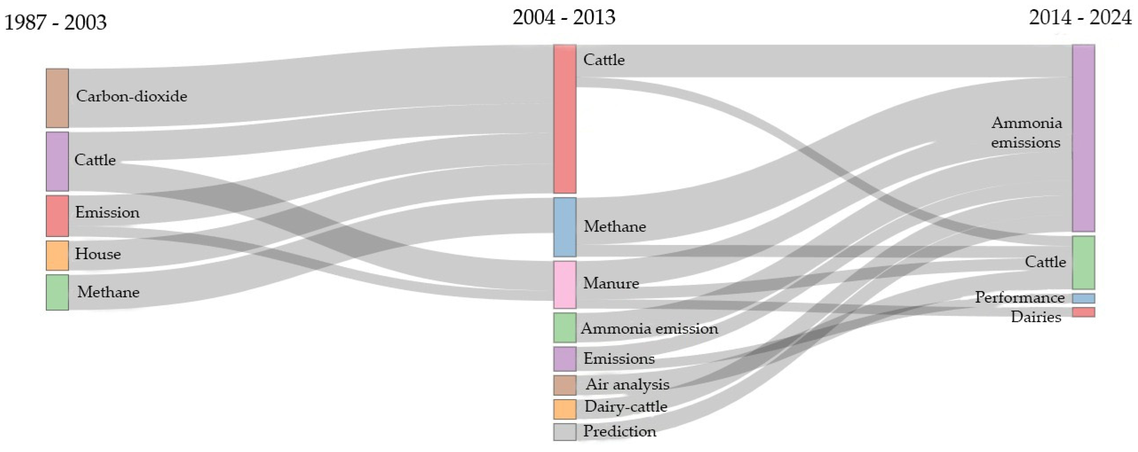 Animals 14 01721 g010 Animals 14 01721 g010