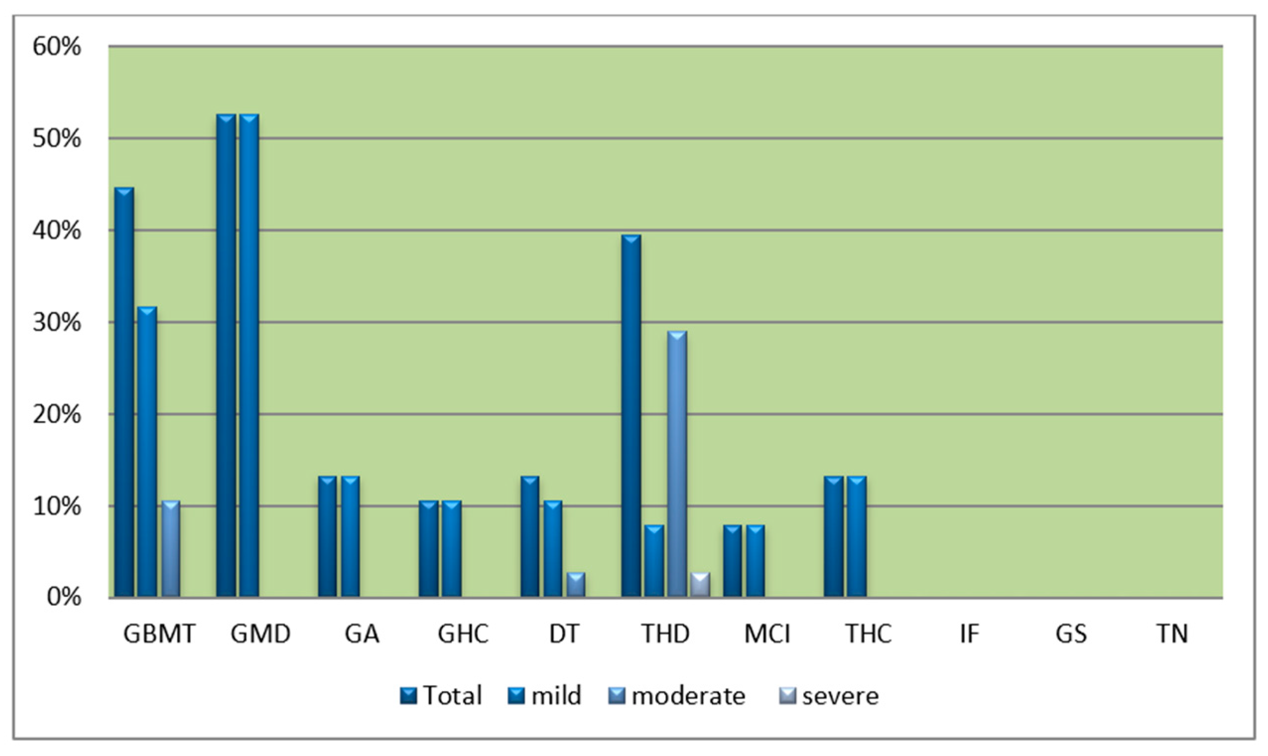 Animals 14 01739 g004 Animals 14 01739 g004