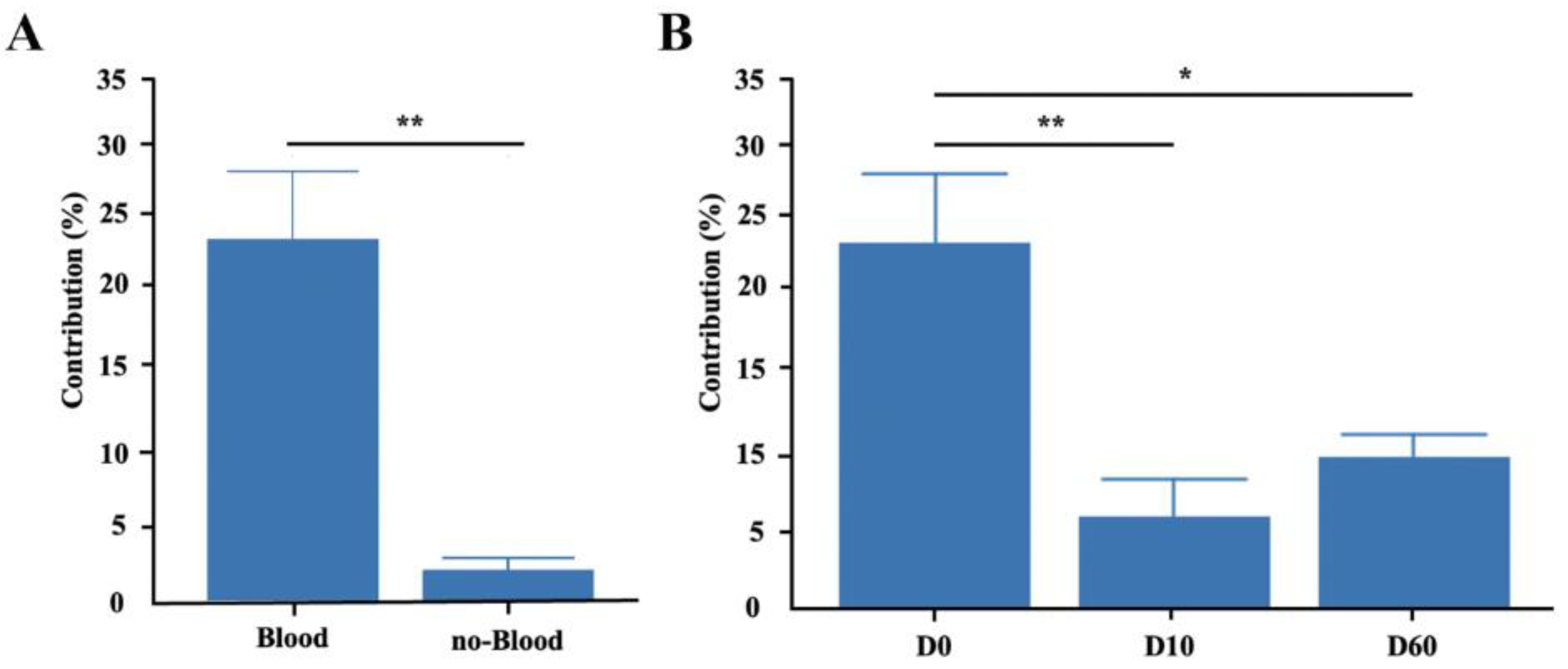 Animals 14 01741 g004